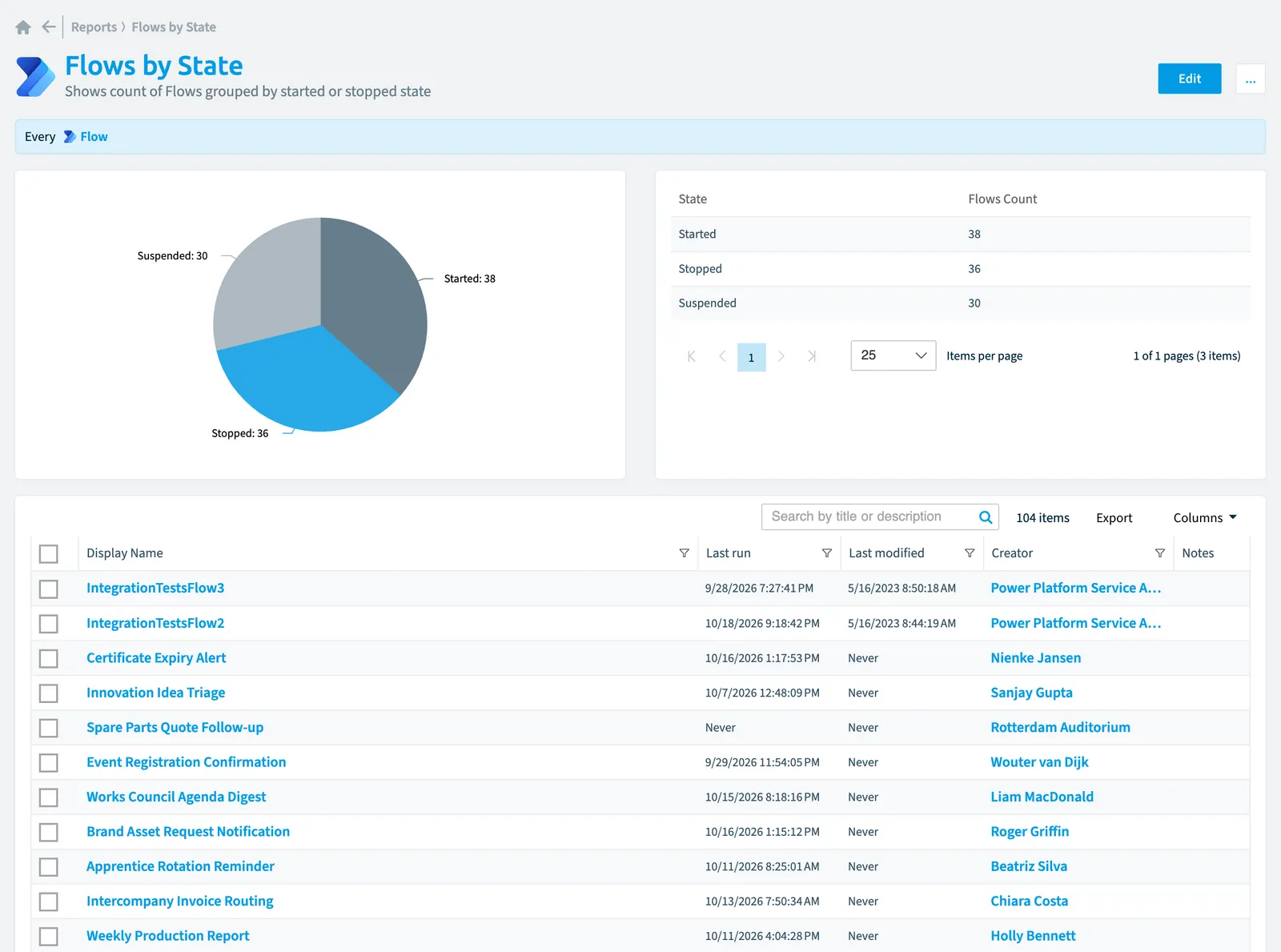 The Flows by state report in Rencore Governance: the chart, its values and the objects behind them