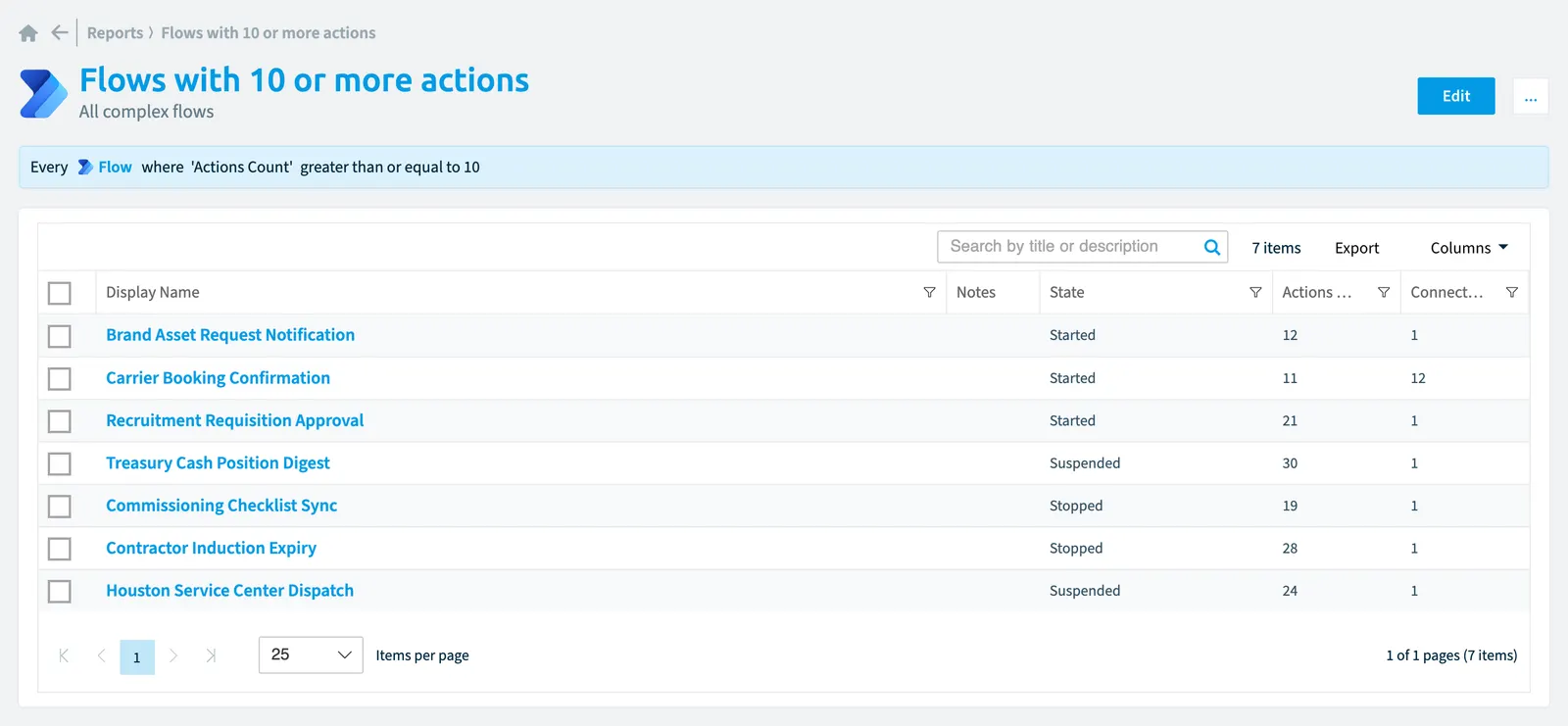 The Flows with 10 or more actions report in Rencore Governance: the chart, its values and the objects behind them