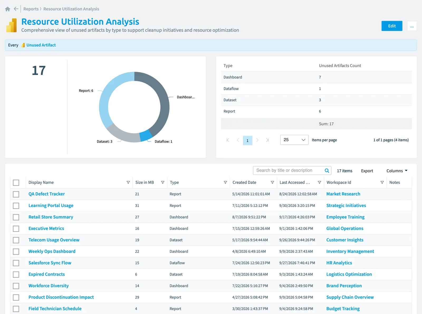 The Resource utilization analysis report in Rencore Governance: the chart, its values and the objects behind them