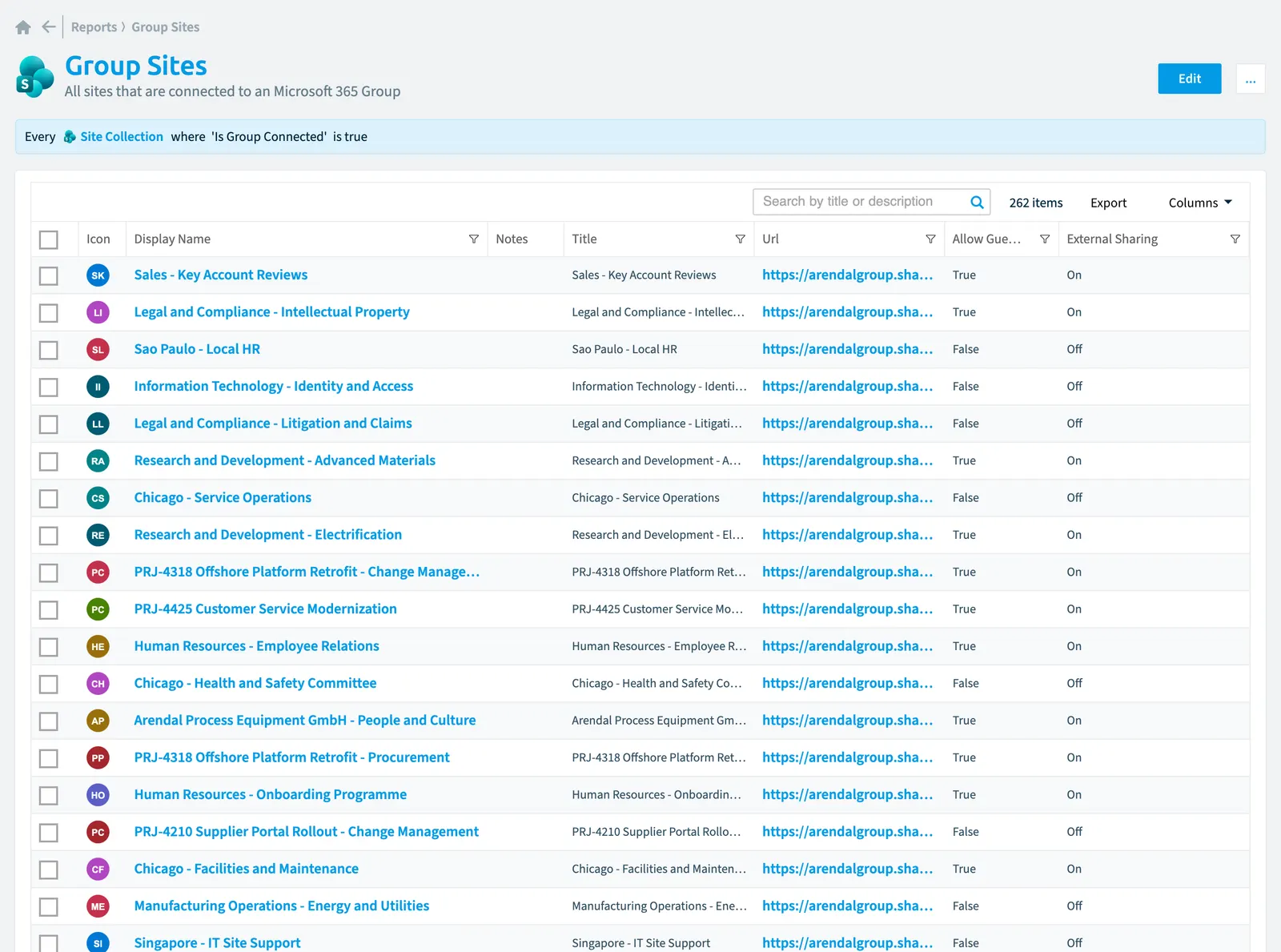 The Group sites report in Rencore Governance: the chart, its values and the objects behind them