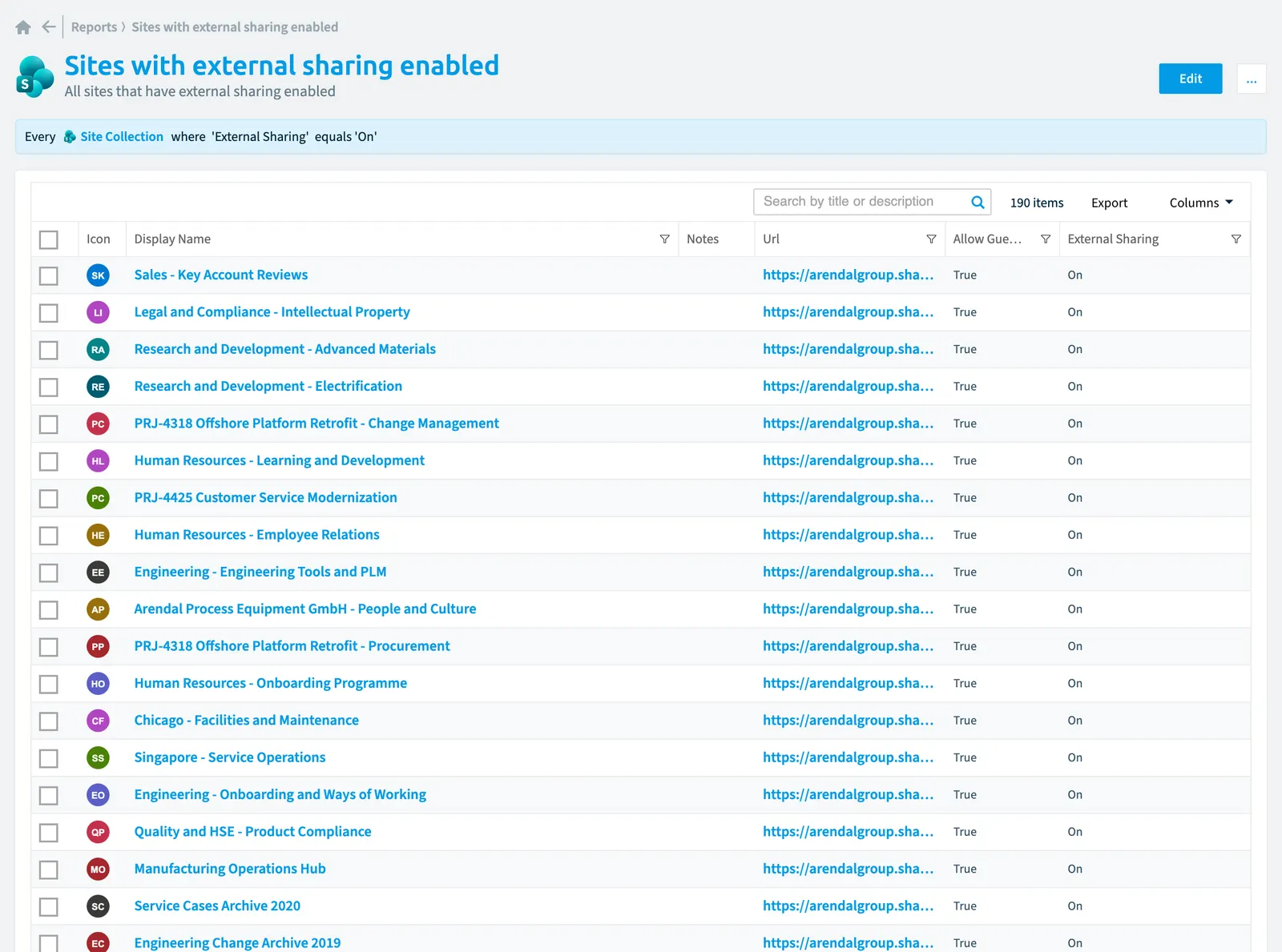 The Sites with external sharing enabled report in Rencore Governance: the chart, its values and the objects behind them
