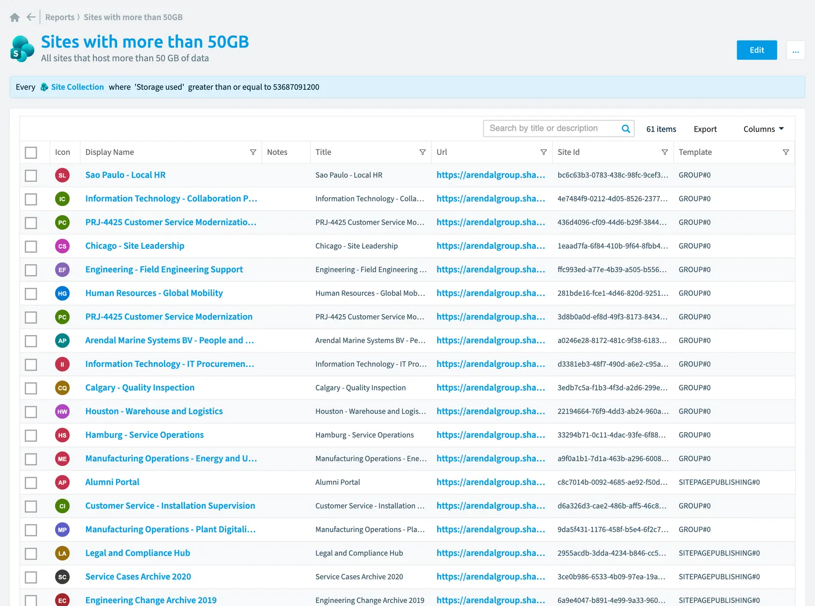 The Sites with more than 50GB report in Rencore Governance: the chart, its values and the objects behind them