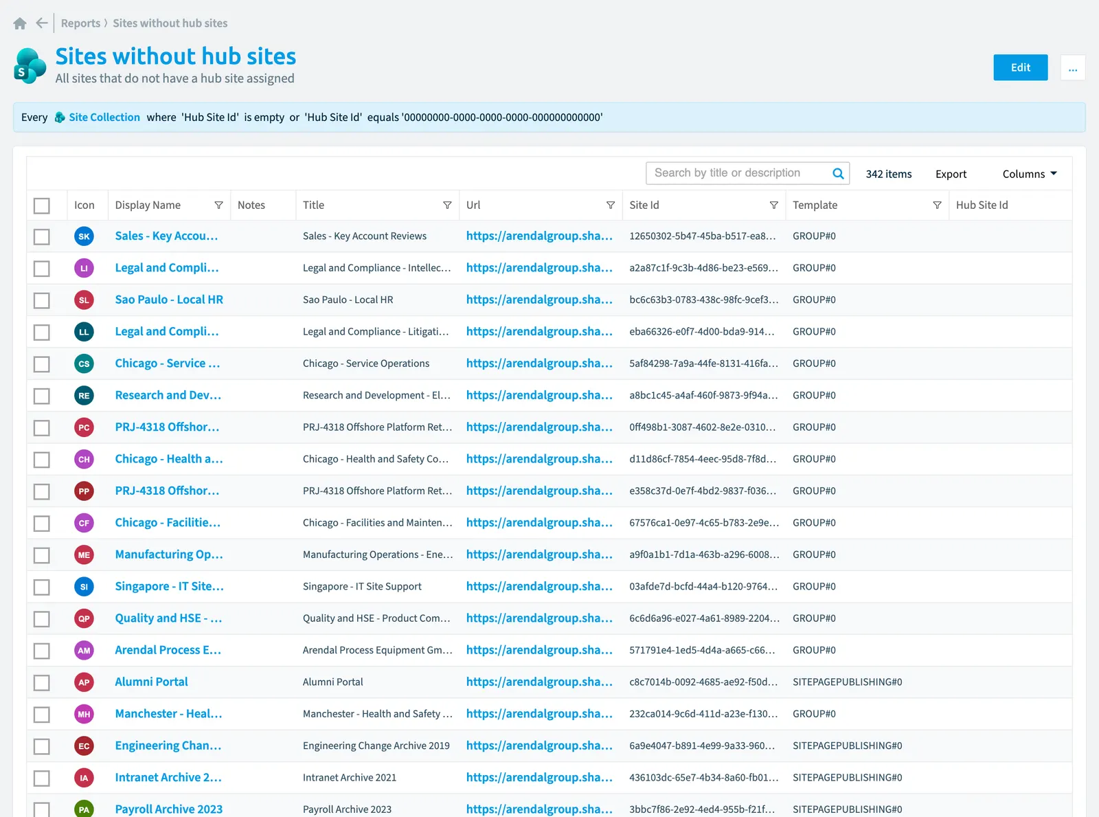 The Sites without hub sites report in Rencore Governance: the chart, its values and the objects behind them