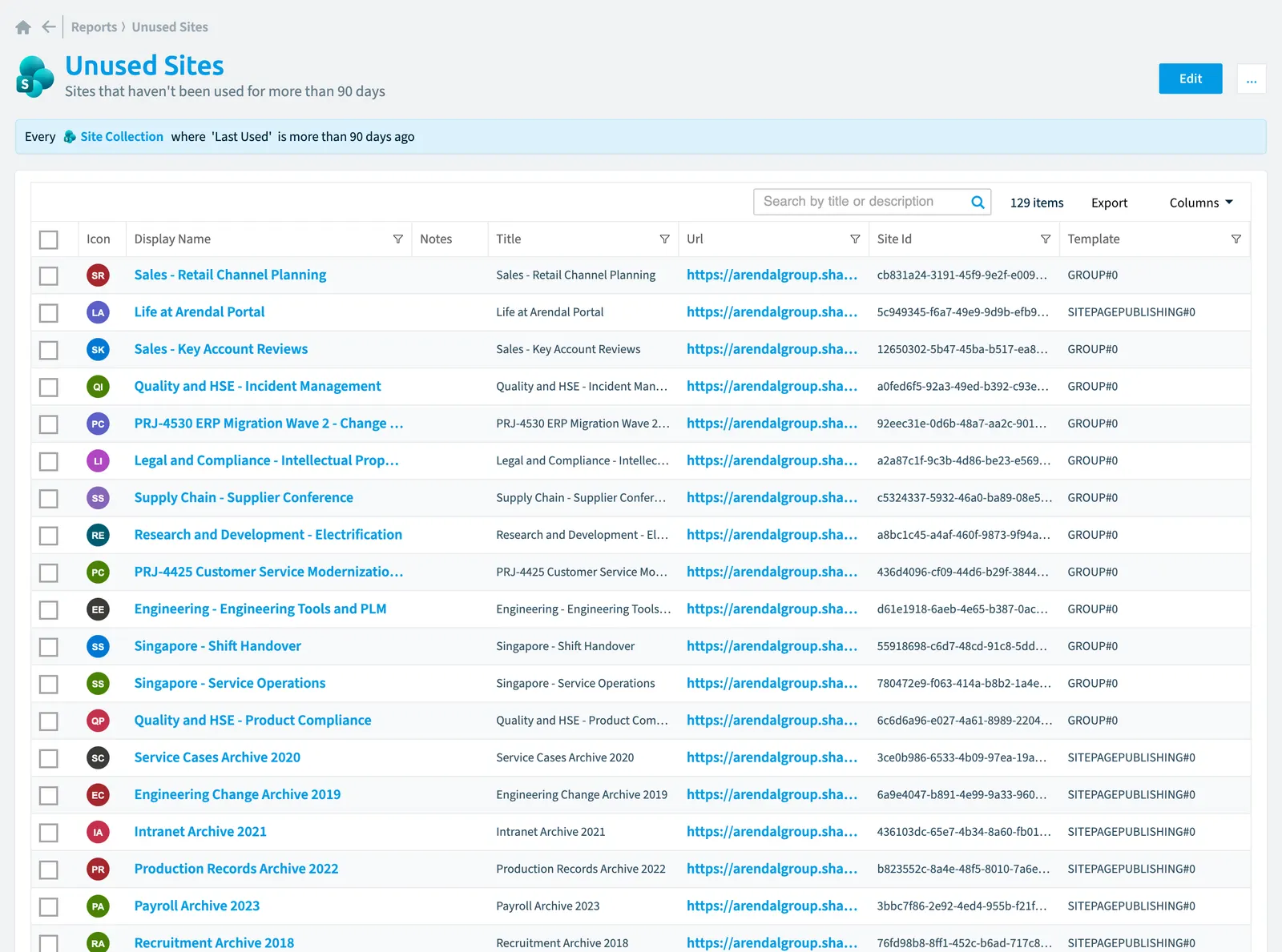 The Unused sites report in Rencore Governance: the chart, its values and the objects behind them