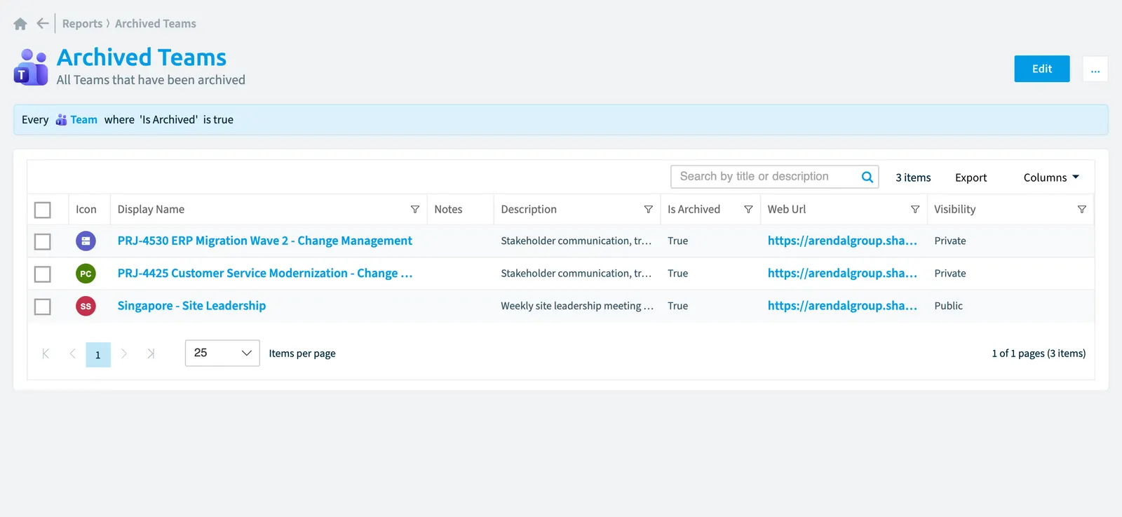 The Archived teams report in Rencore Governance: the chart, its values and the objects behind them