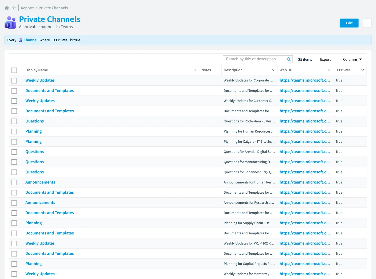 The Private channels report in Rencore Governance: the chart, its values and the objects behind them