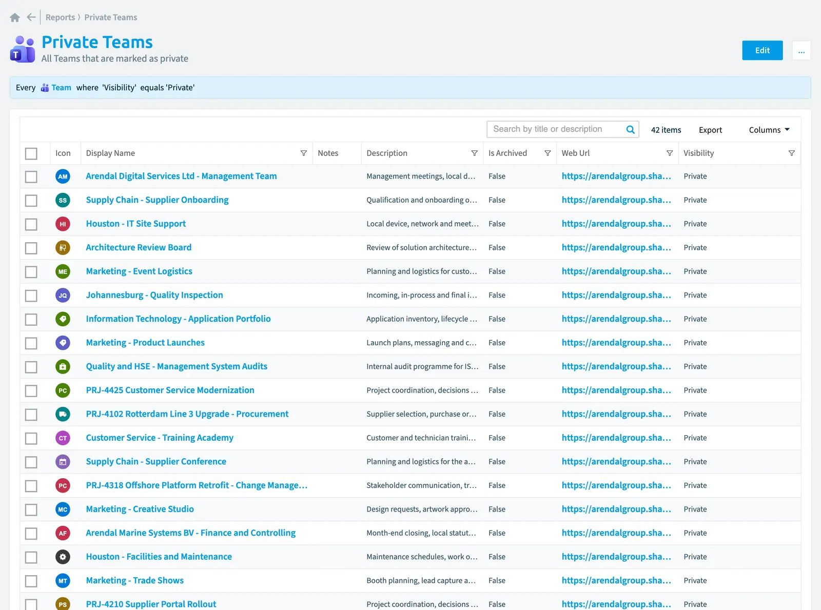 The Private teams report in Rencore Governance: the chart, its values and the objects behind them