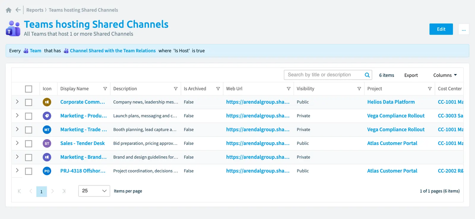 The Teams hosting shared channels report in Rencore Governance: the chart, its values and the objects behind them