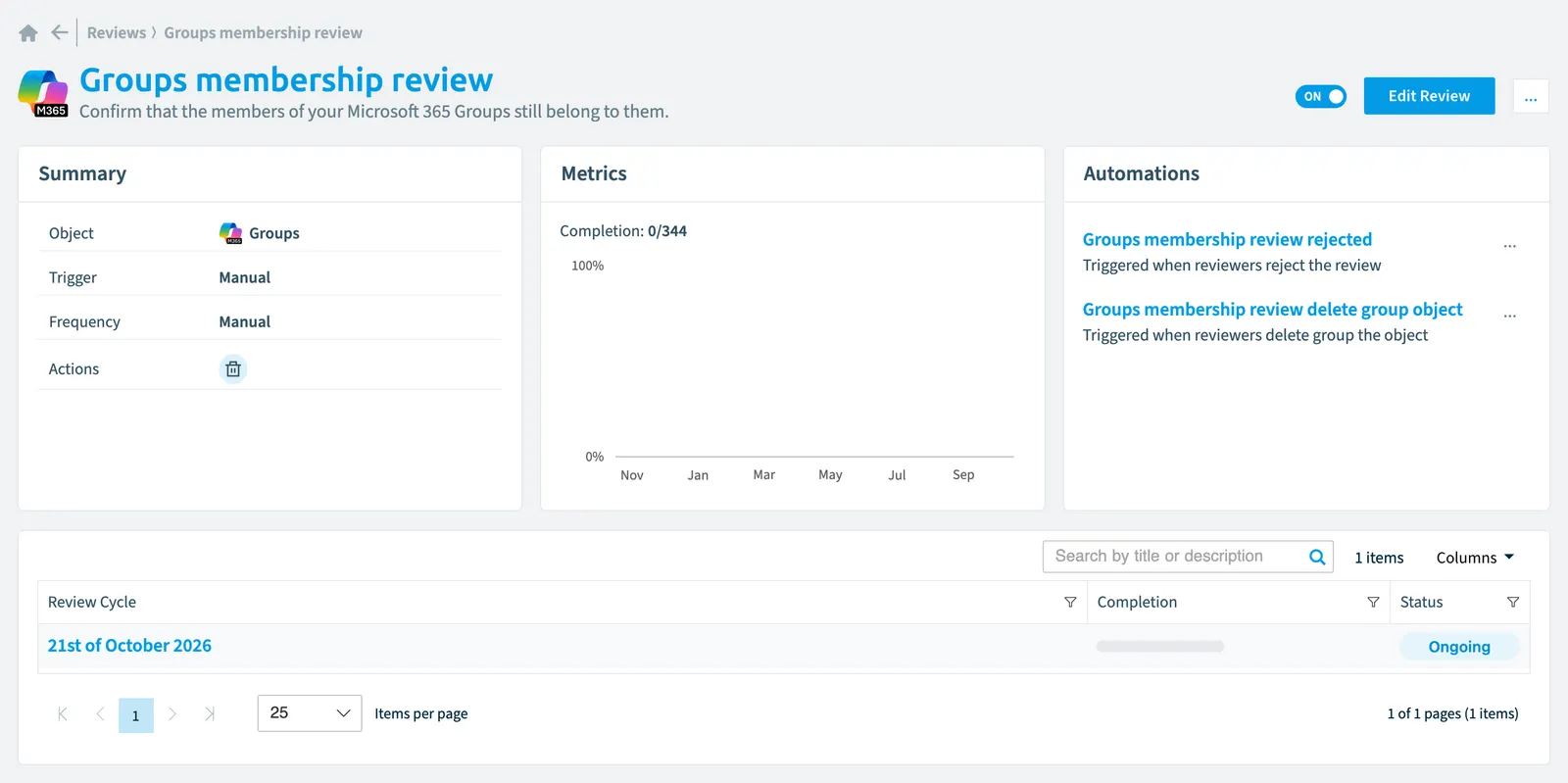 An access review of group objects in Rencore Governance: its summary, completion, automations and review cycles
