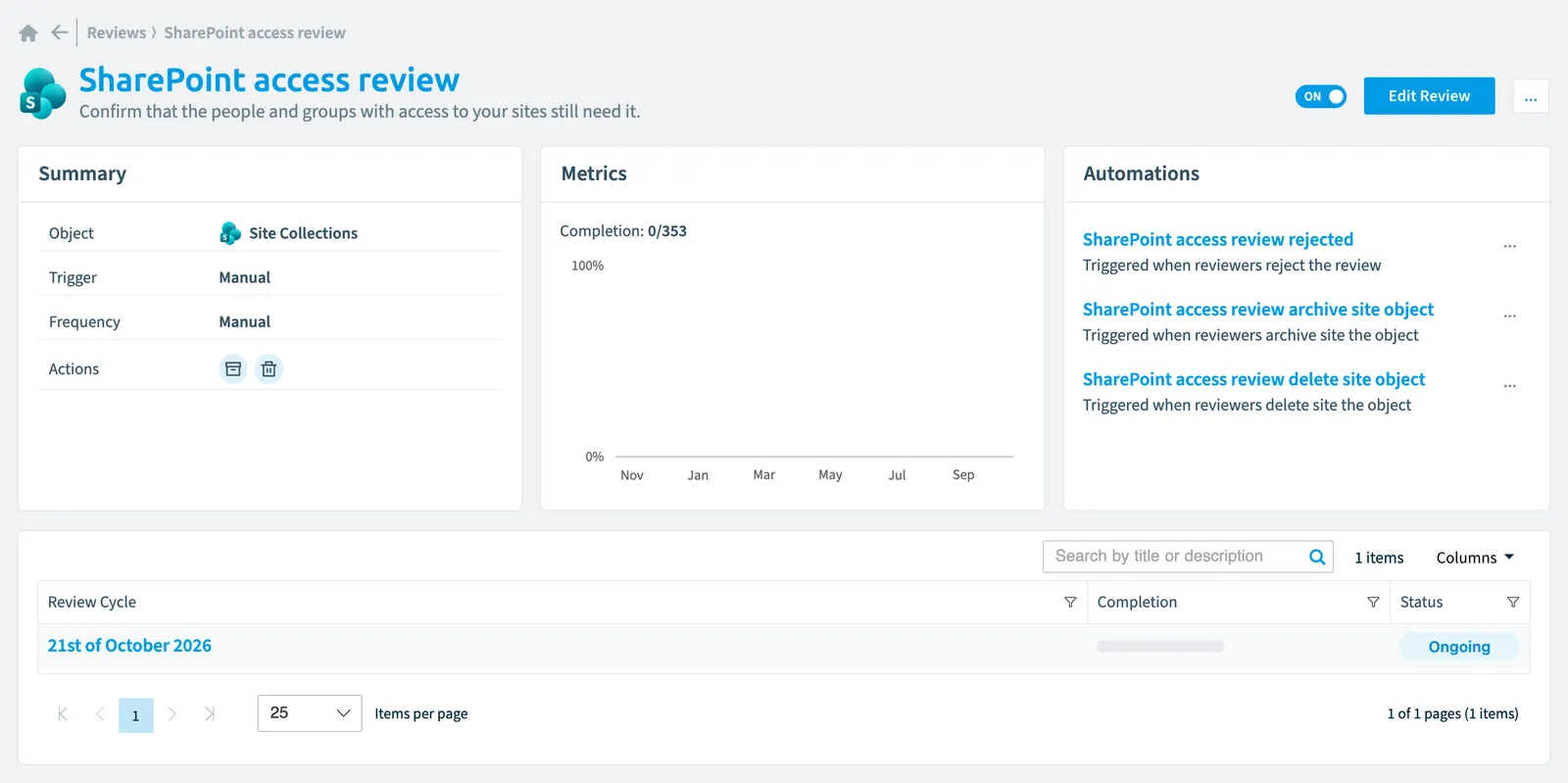 An access review of site Collection objects in Rencore Governance: its summary, completion, automations and review cycles