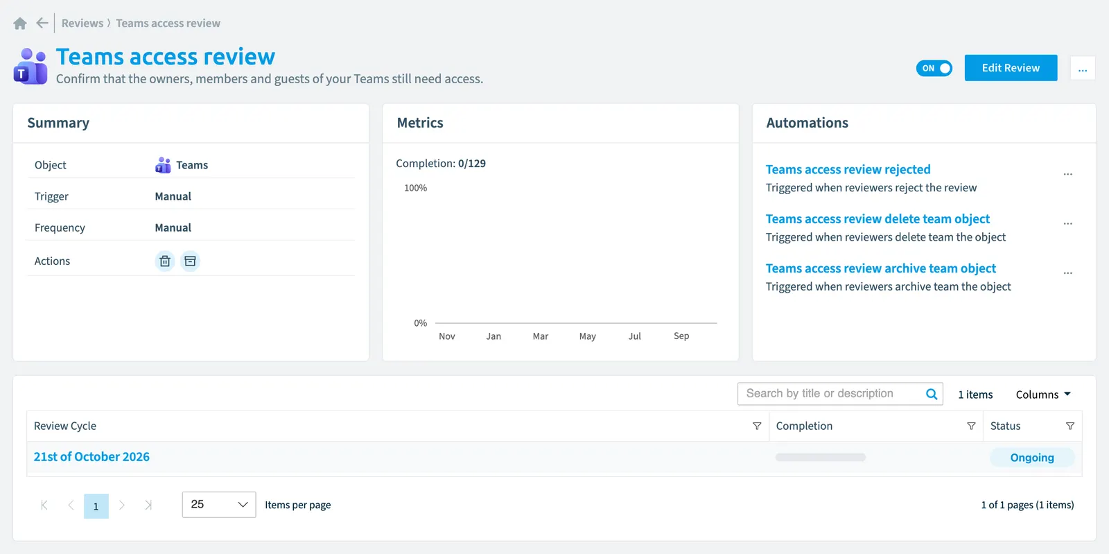 An access review of team objects in Rencore Governance: its summary, completion, automations and review cycles