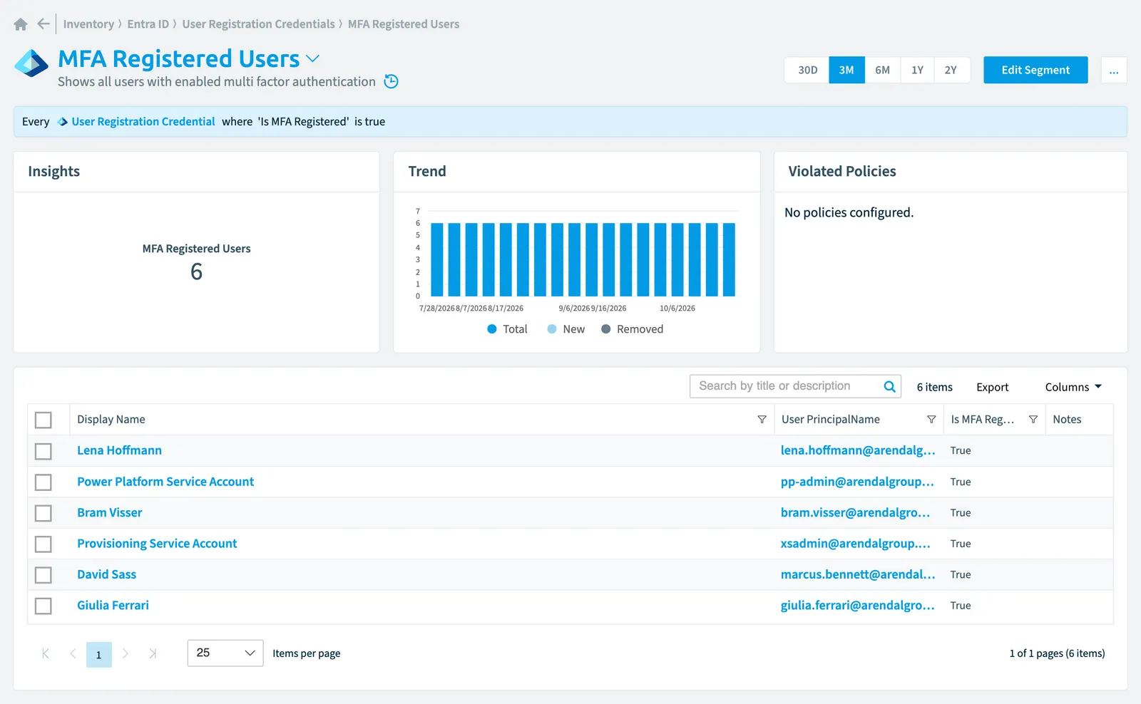 The MFA registered users segment in Rencore Governance: its rule, count, trend, violated policies and the objects it selects