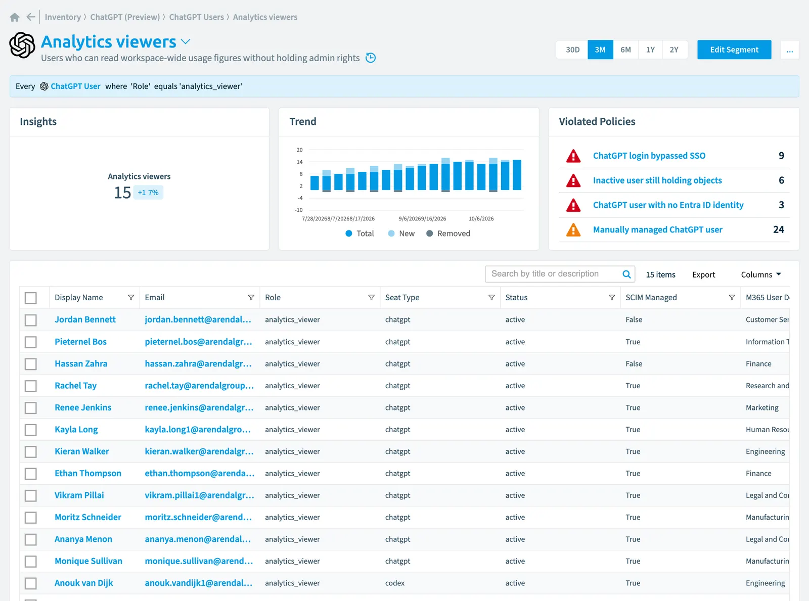 The Analytics viewers segment in Rencore Governance: its rule, count, trend, violated policies and the objects it selects