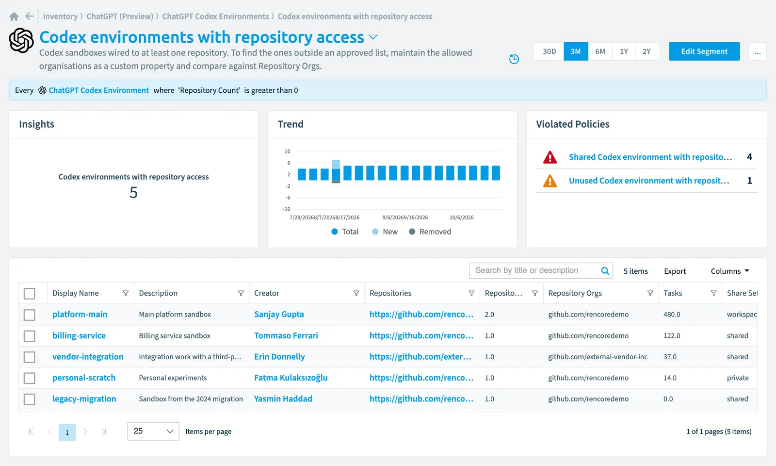 The Codex environments with repository access segment in Rencore Governance: its rule, count, trend, violated policies and the objects it selects