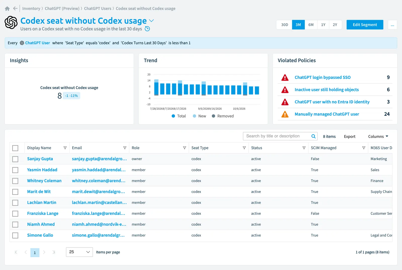 The Codex seat without Codex usage segment in Rencore Governance: its rule, count, trend, violated policies and the objects it selects