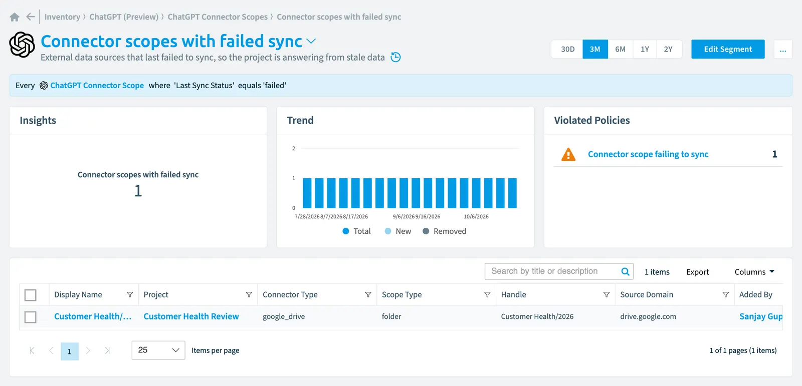 The Connector scopes with failed sync segment in Rencore Governance: its rule, count, trend, violated policies and the objects it selects