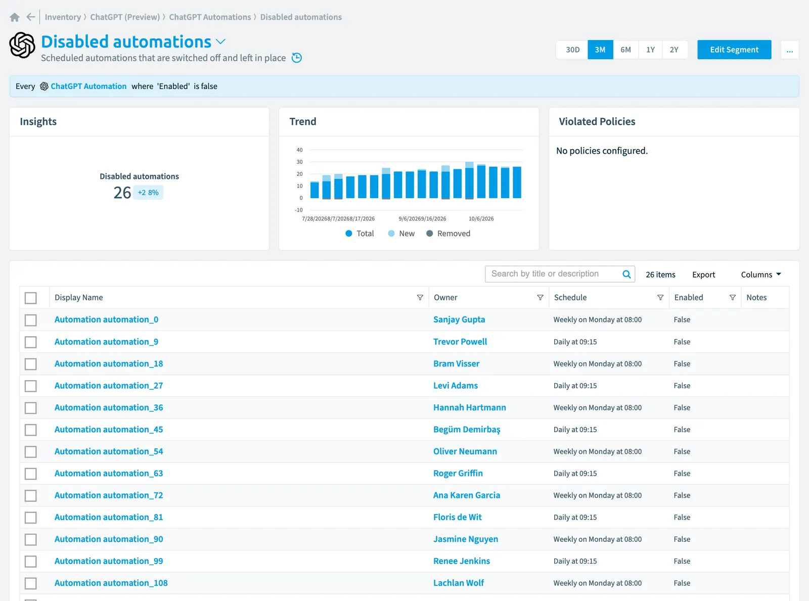 The Disabled automations segment in Rencore Governance: its rule, count, trend, violated policies and the objects it selects