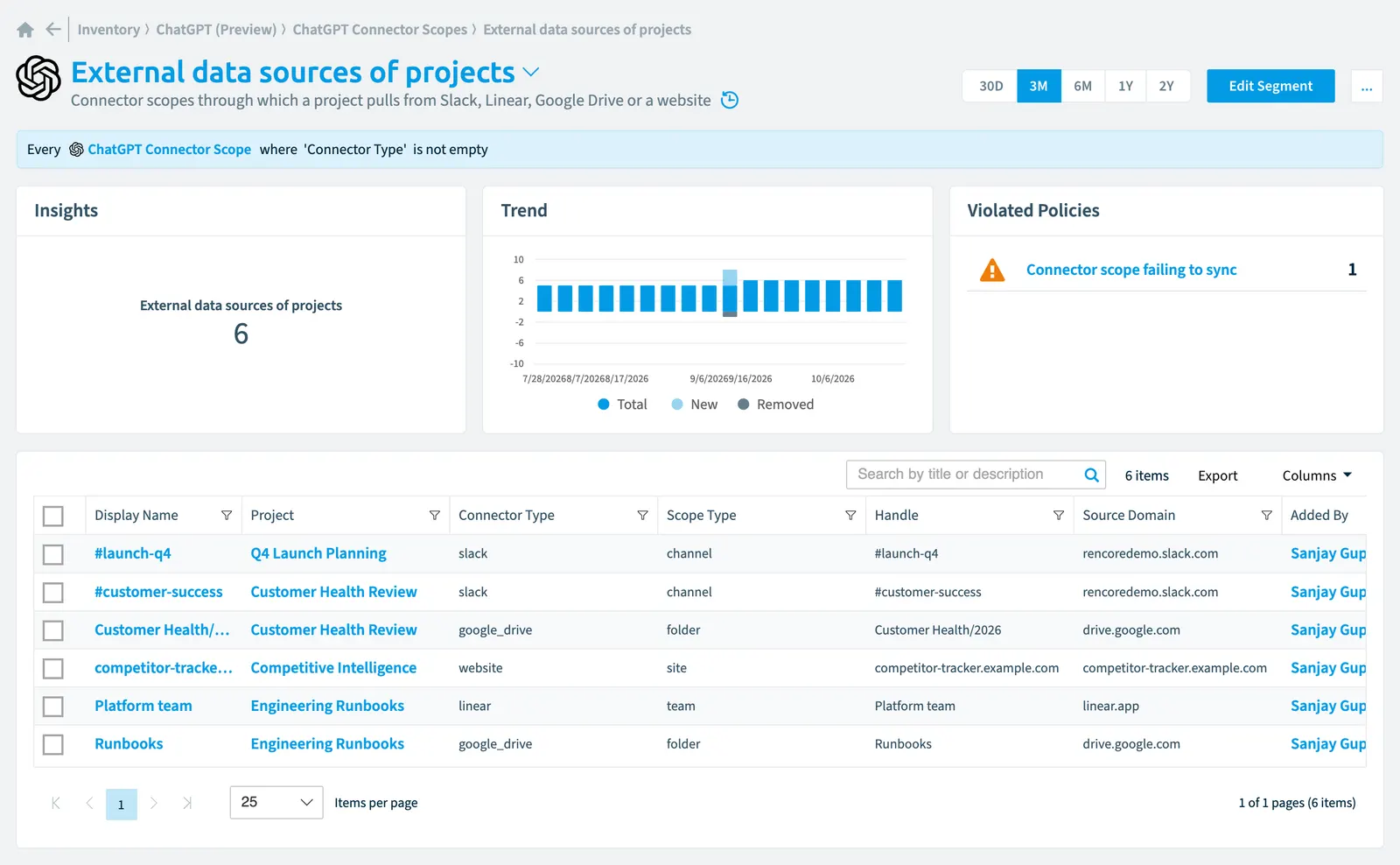 The External data sources of projects segment in Rencore Governance: its rule, count, trend, violated policies and the objects it selects