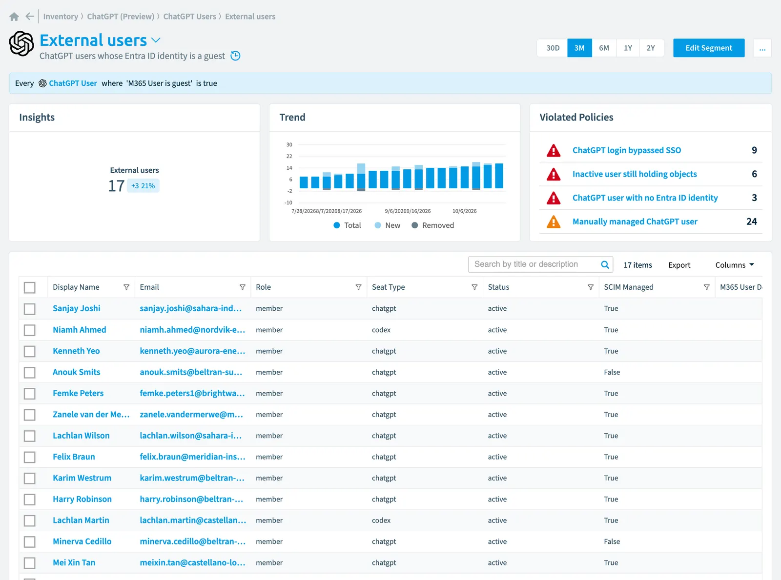 The External users segment in Rencore Governance: its rule, count, trend, violated policies and the objects it selects