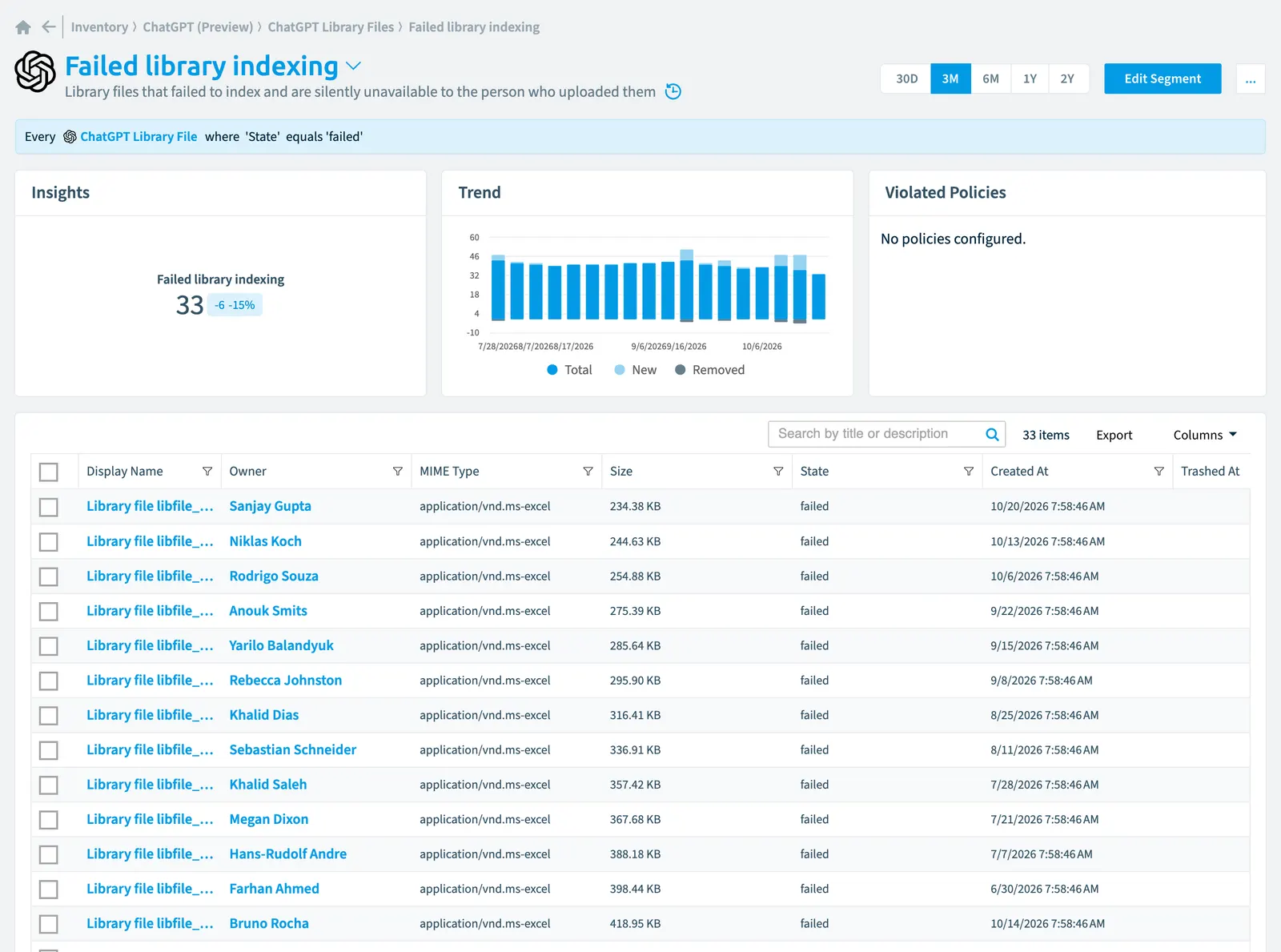 The Failed library indexing segment in Rencore Governance: its rule, count, trend, violated policies and the objects it selects