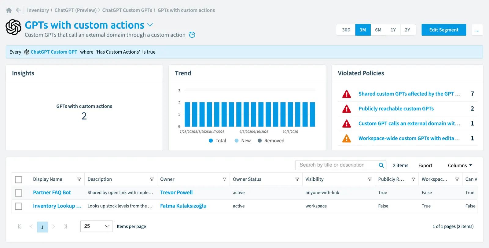 The GPTs with custom actions segment in Rencore Governance: its rule, count, trend, violated policies and the objects it selects