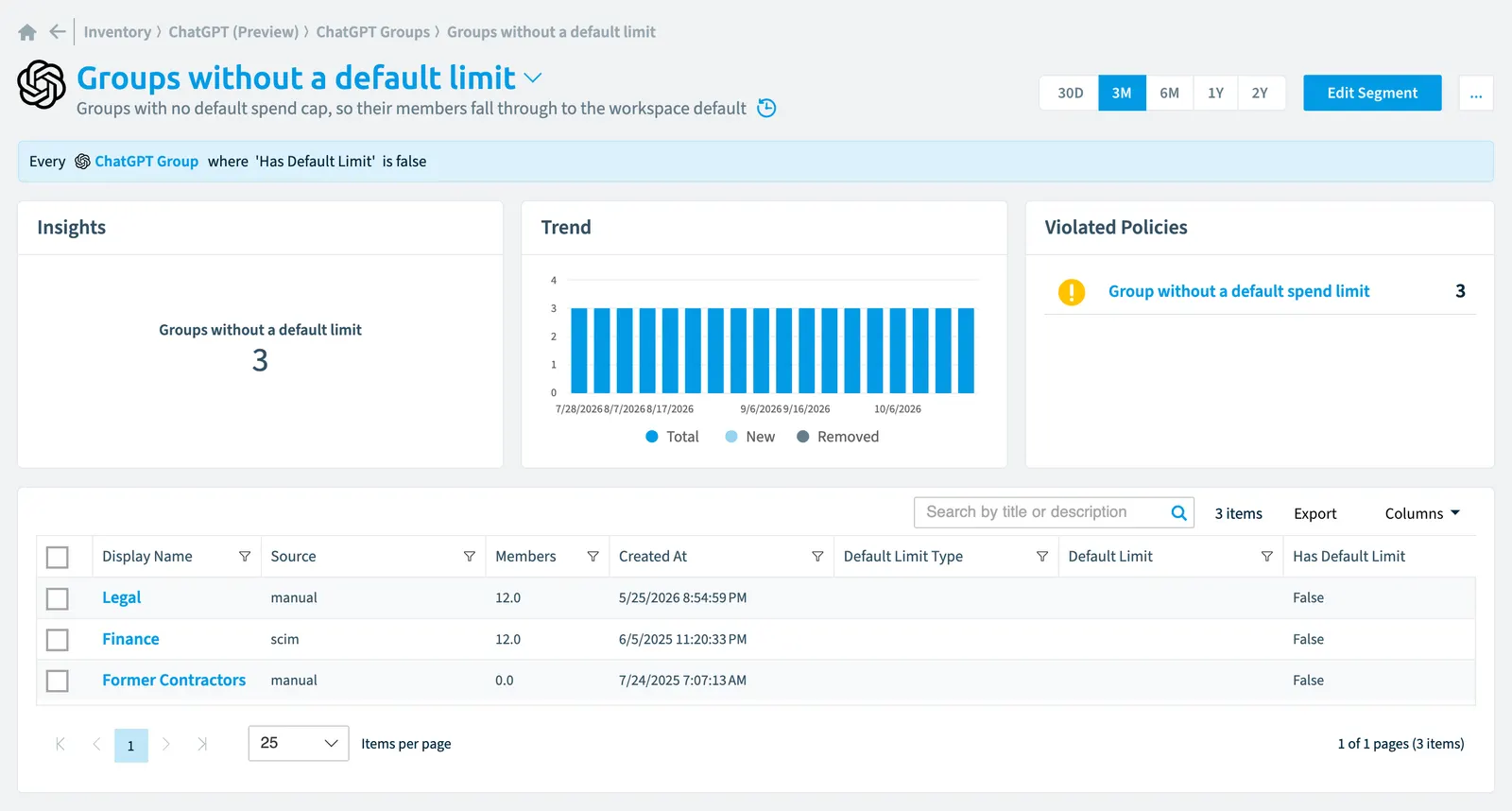 The Groups without a default limit segment in Rencore Governance: its rule, count, trend, violated policies and the objects it selects