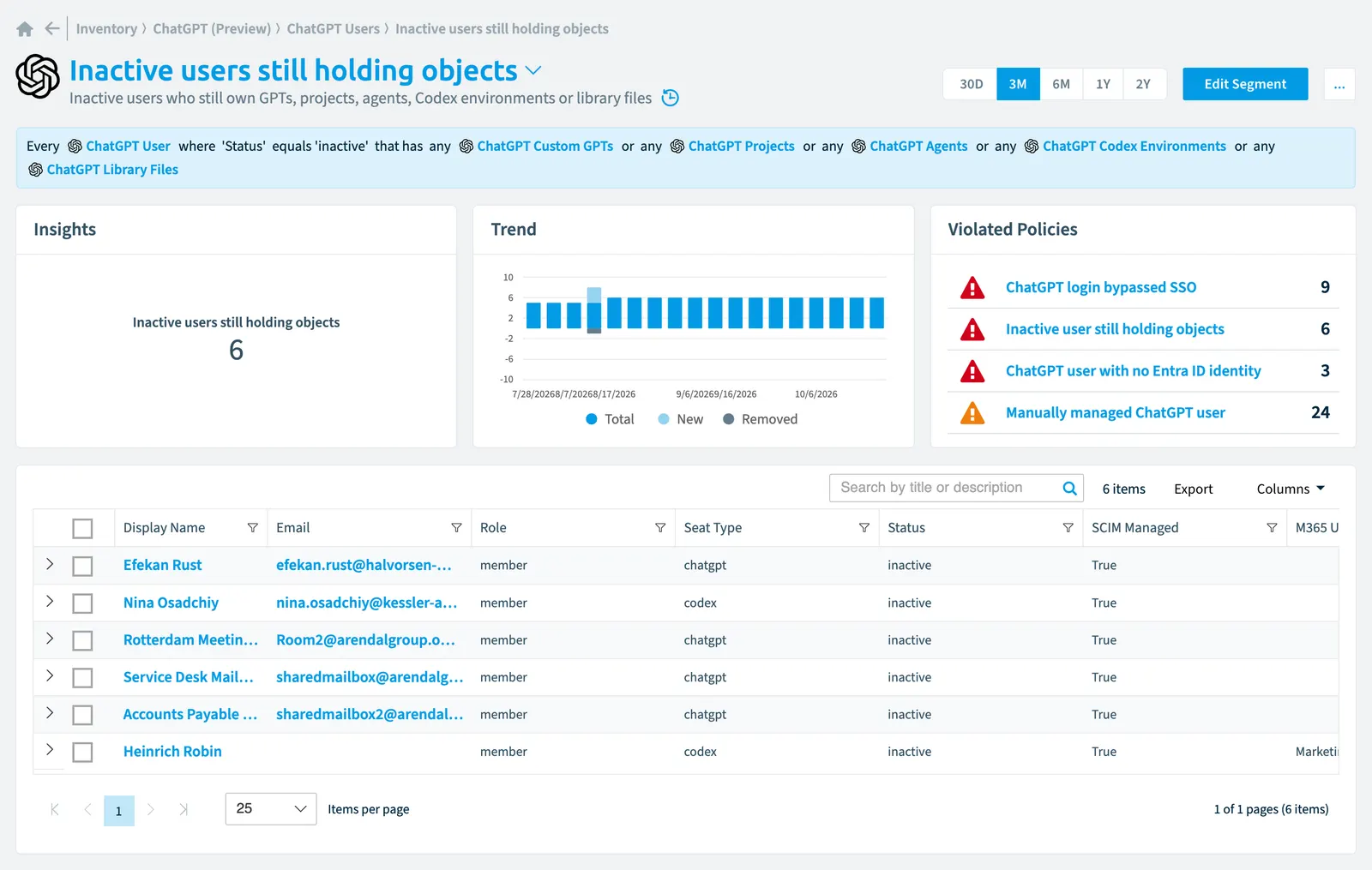 The Inactive users still holding objects segment in Rencore Governance: its rule, count, trend, violated policies and the objects it selects