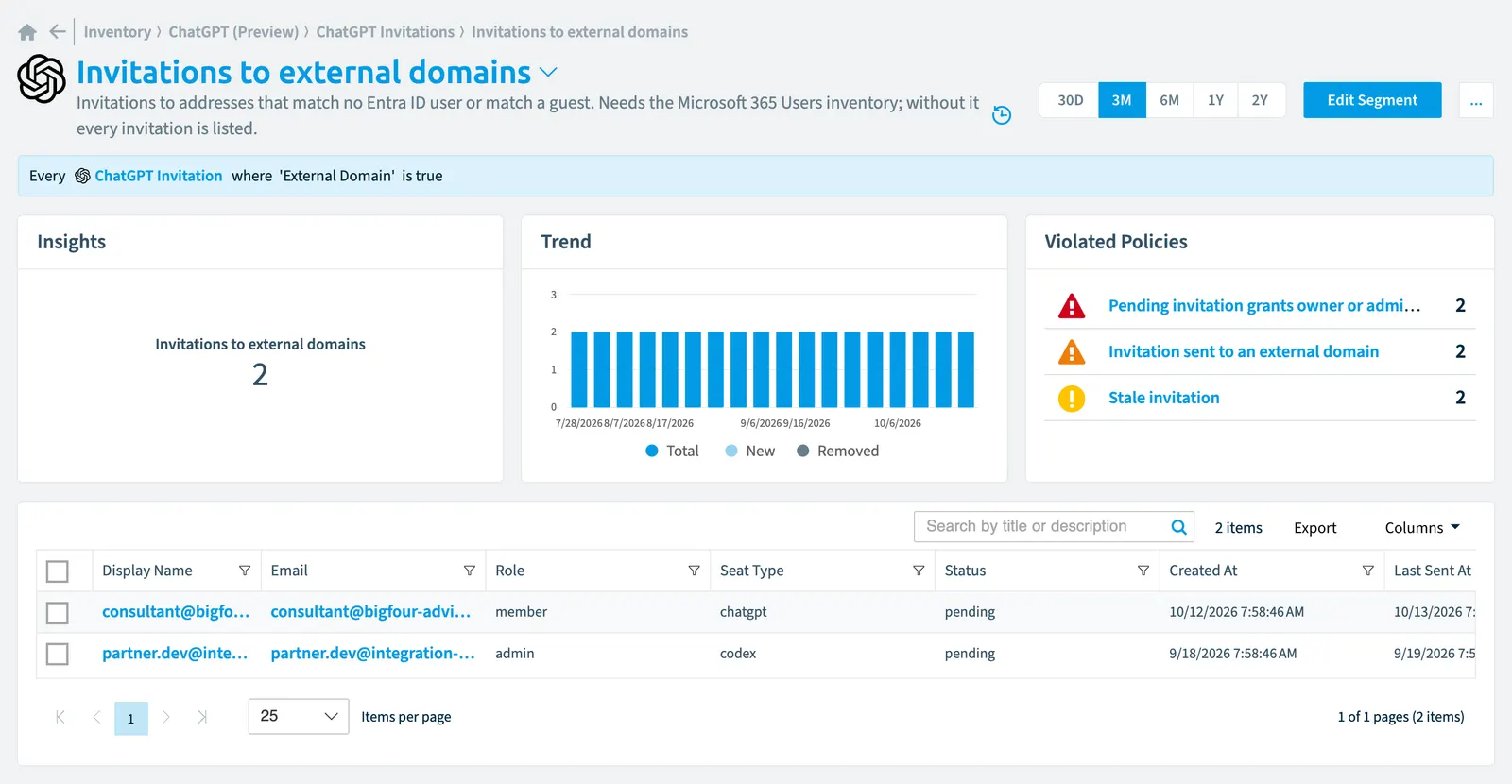 The Invitations to external domains segment in Rencore Governance: its rule, count, trend, violated policies and the objects it selects