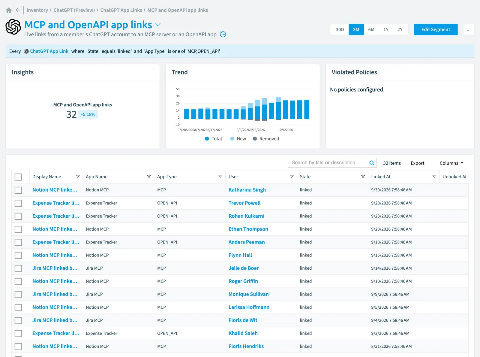 The MCP and OpenAPI app links segment in Rencore Governance: its rule, count, trend, violated policies and the objects it selects