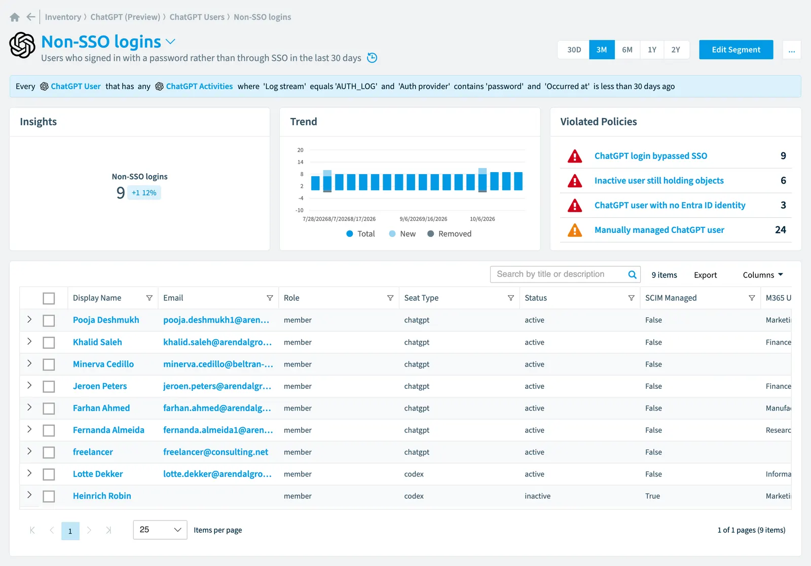 The Non-SSO logins segment in Rencore Governance: its rule, count, trend, violated policies and the objects it selects