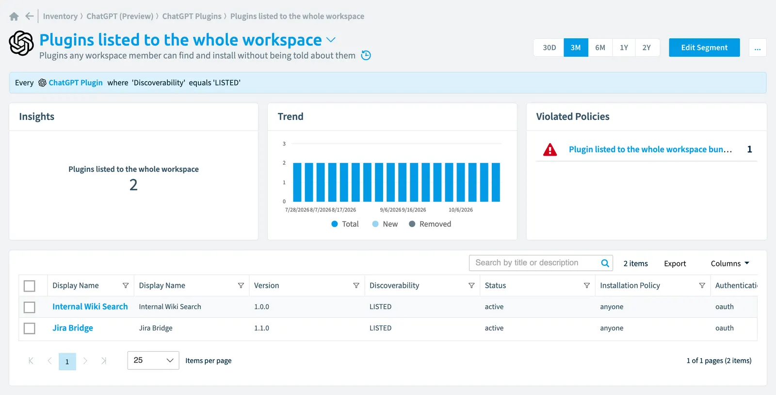 The Plugins listed to the whole workspace segment in Rencore Governance: its rule, count, trend, violated policies and the objects it selects