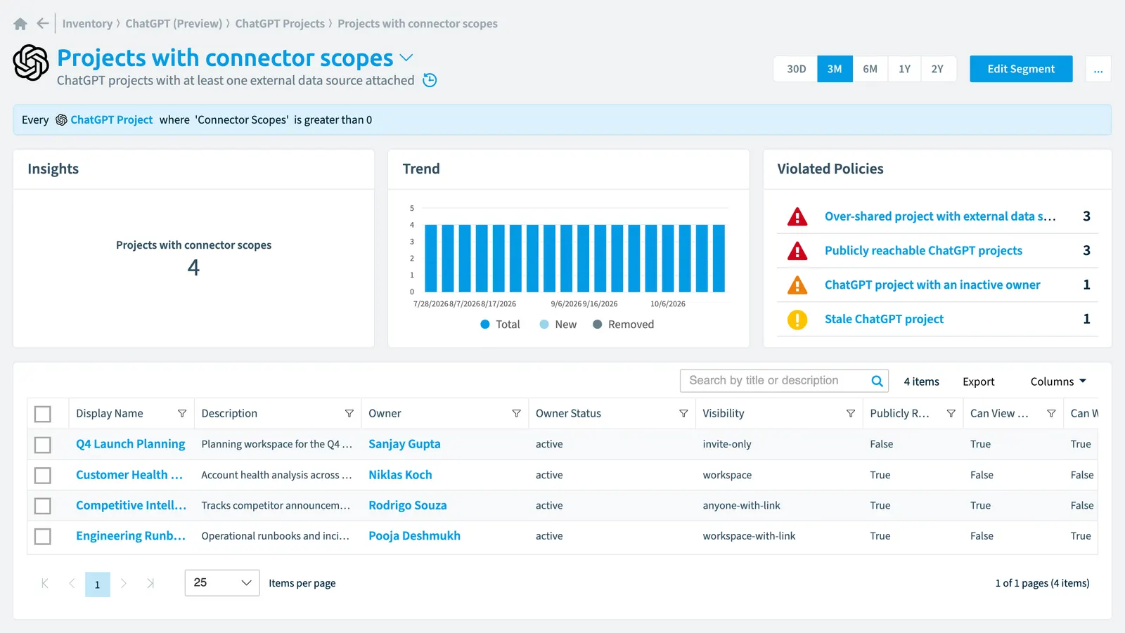 The Projects with connector scopes segment in Rencore Governance: its rule, count, trend, violated policies and the objects it selects