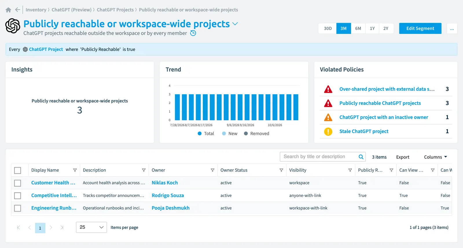 The Publicly reachable or workspace-wide projects segment in Rencore Governance: its rule, count, trend, violated policies and the objects it selects