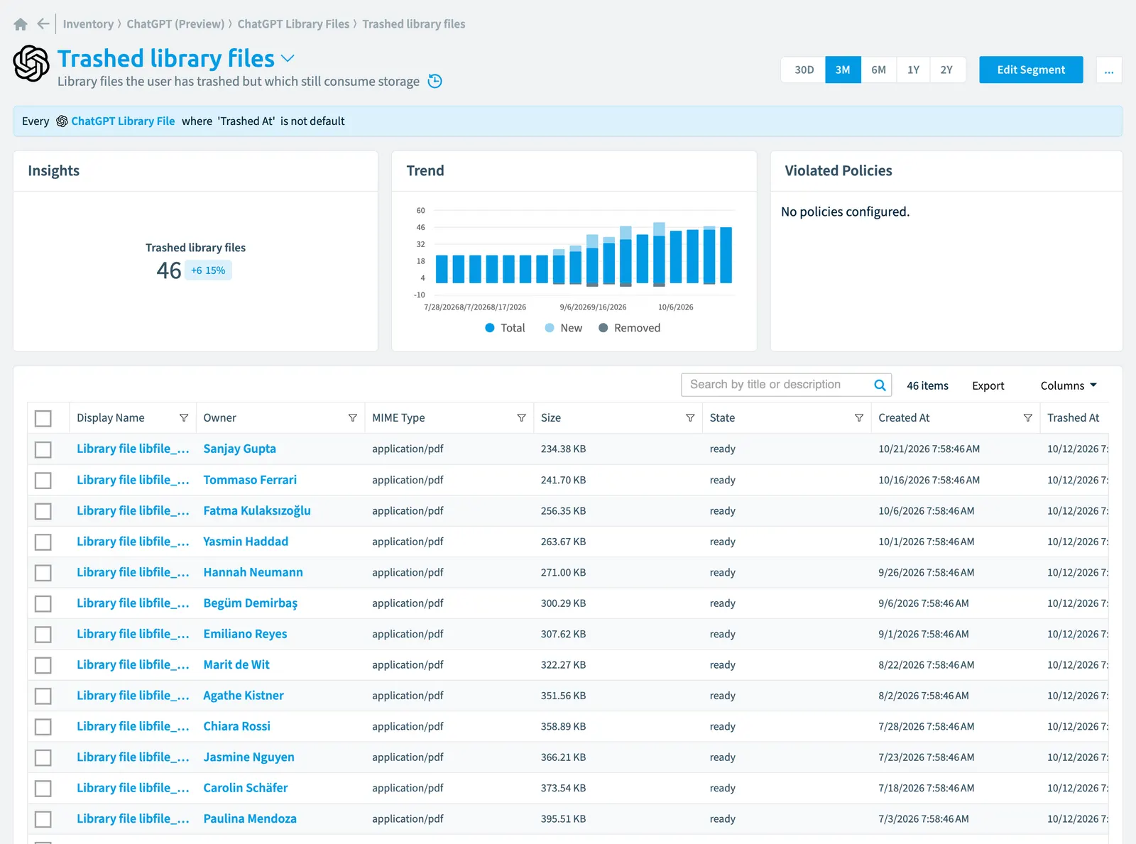The Trashed library files segment in Rencore Governance: its rule, count, trend, violated policies and the objects it selects