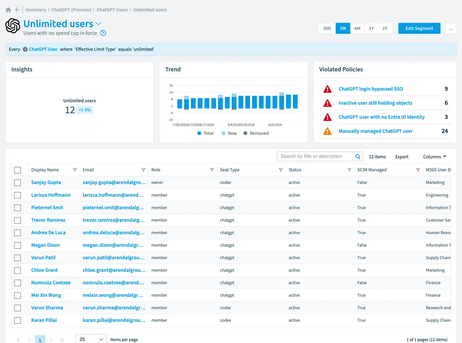 The Unlimited users segment in Rencore Governance: its rule, count, trend, violated policies and the objects it selects
