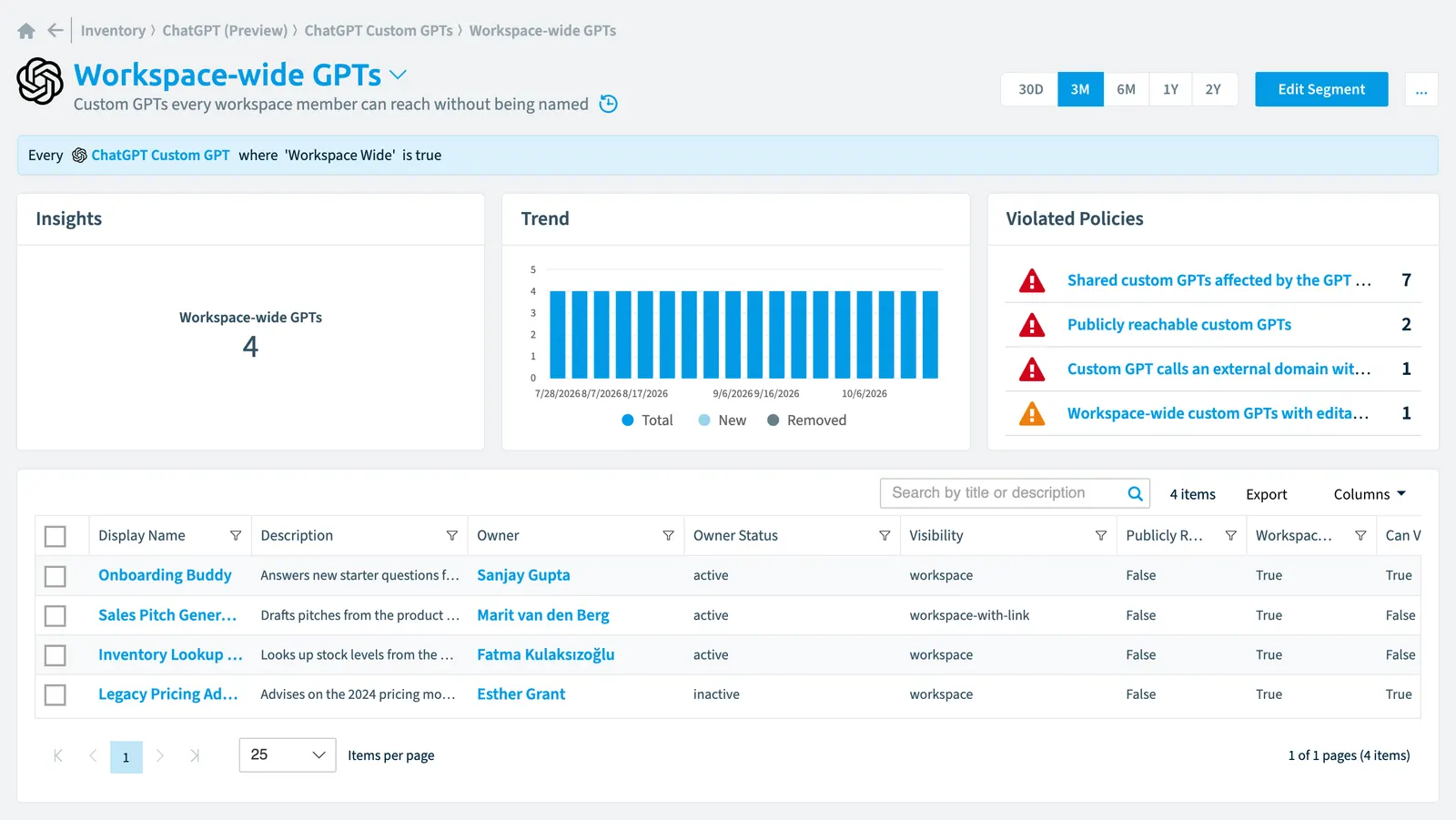 The Workspace-wide GPTs segment in Rencore Governance: its rule, count, trend, violated policies and the objects it selects