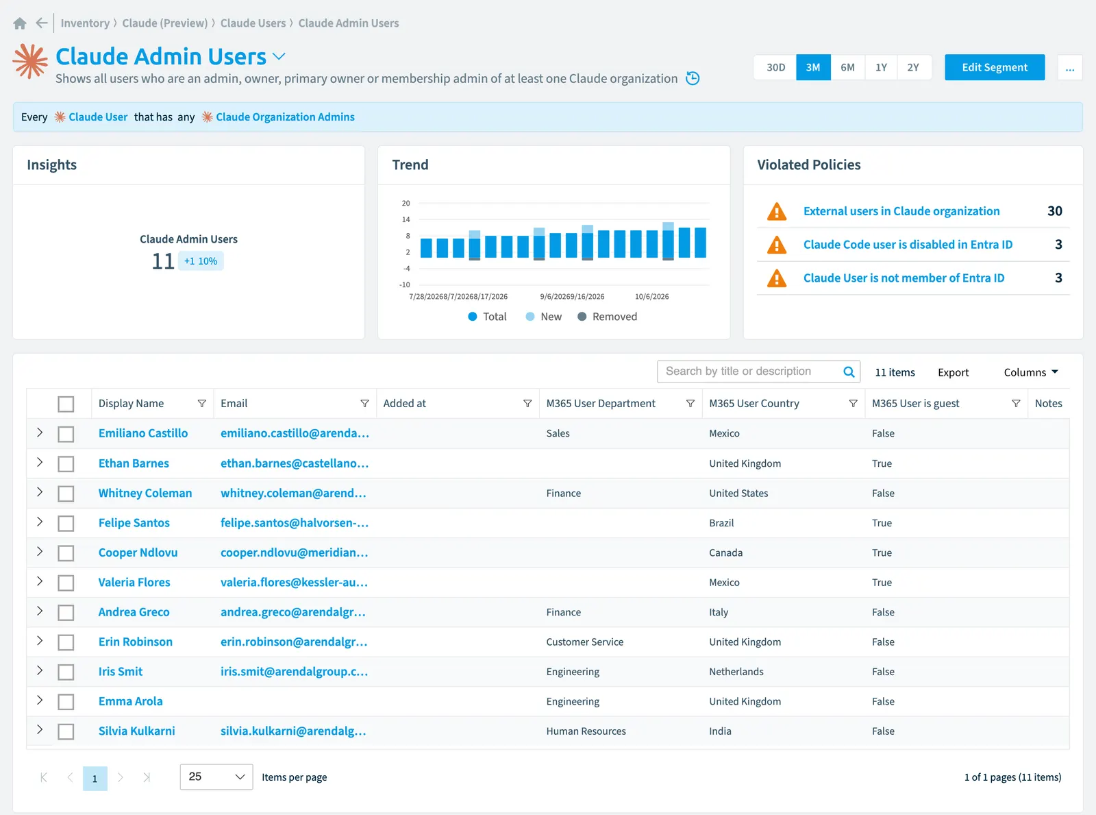 The Claude admin users segment in Rencore Governance: its rule, count, trend, violated policies and the objects it selects