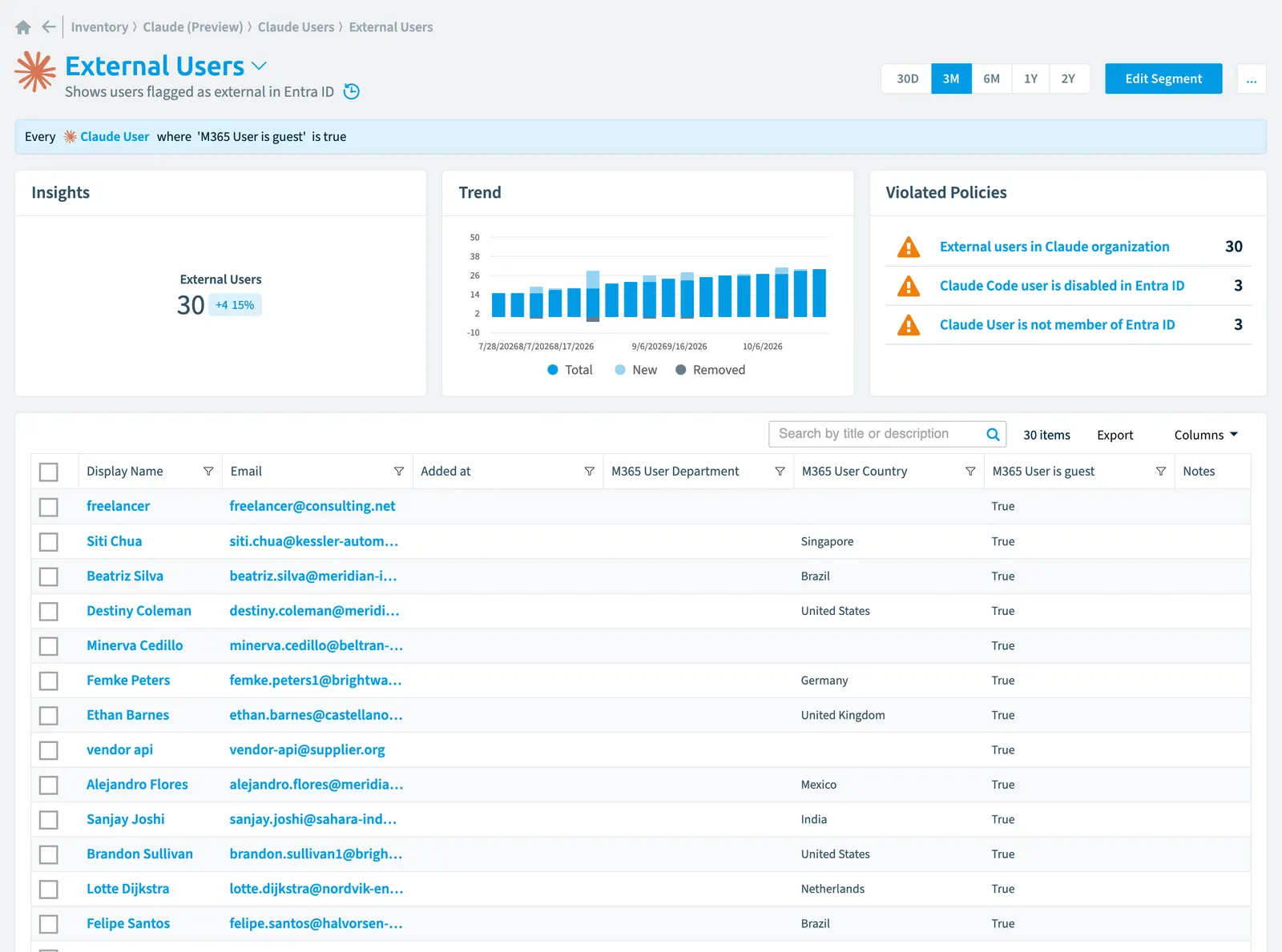 The External users segment in Rencore Governance: its rule, count, trend, violated policies and the objects it selects