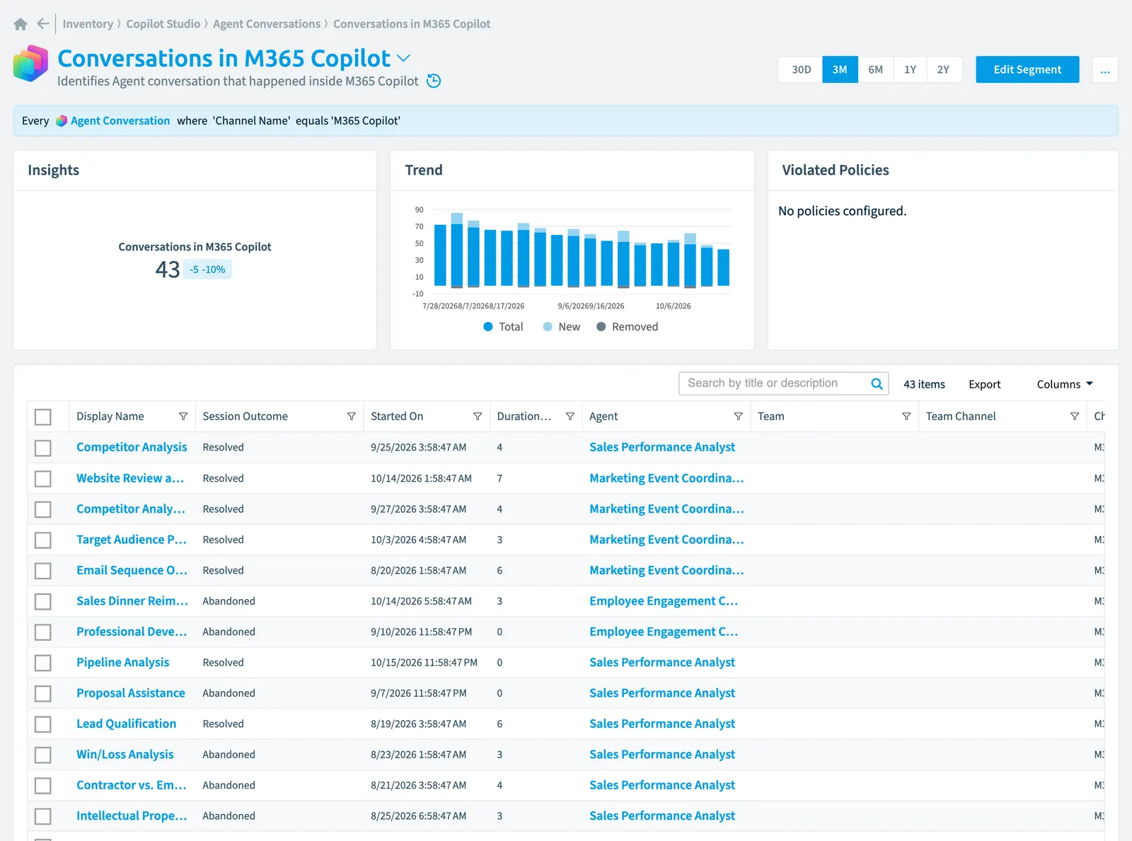 The Conversations in M365 Copilot segment in Rencore Governance: its rule, count, trend, violated policies and the objects it selects