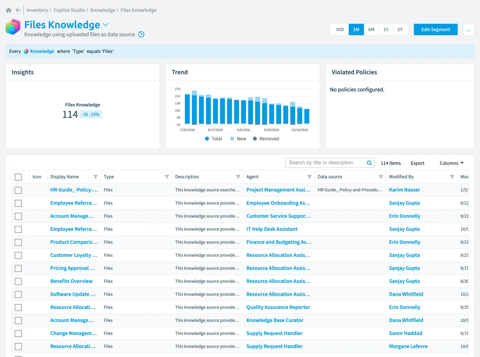 The Files knowledge segment in Rencore Governance: its rule, count, trend, violated policies and the objects it selects