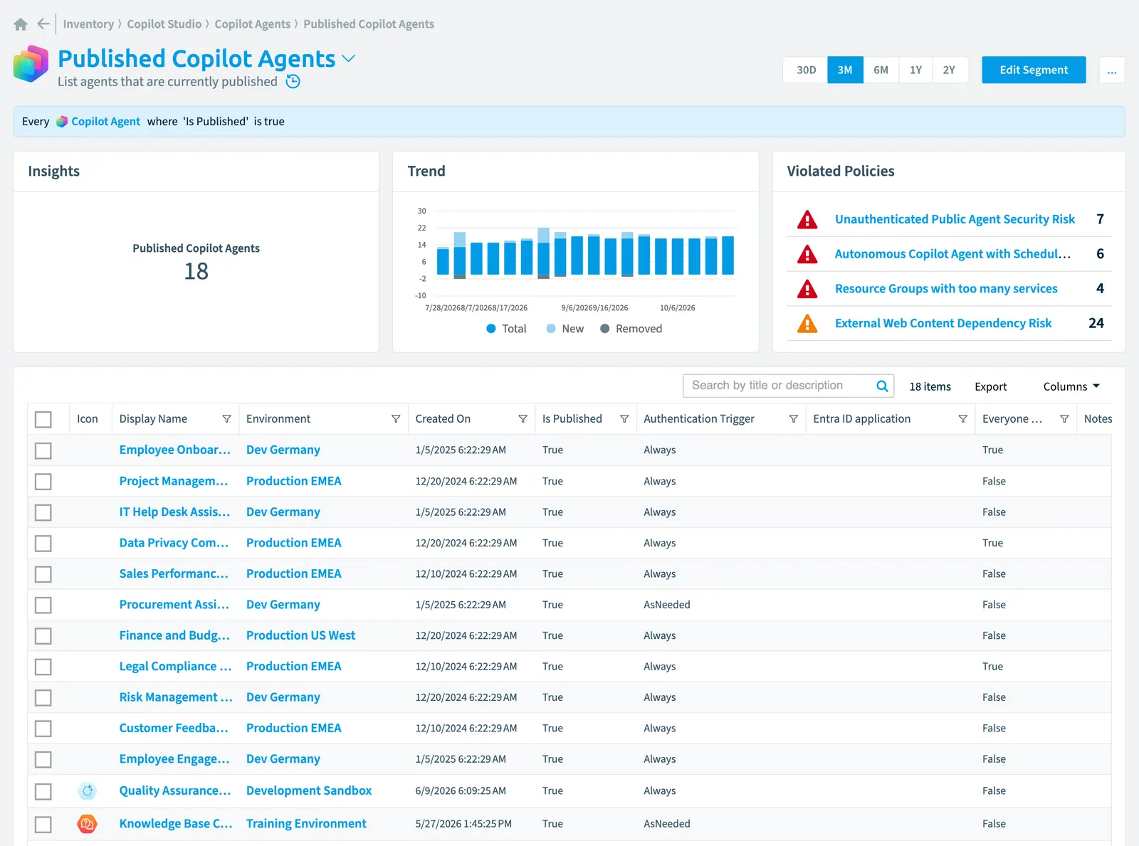 The Published Copilot agents segment in Rencore Governance: its rule, count, trend, violated policies and the objects it selects