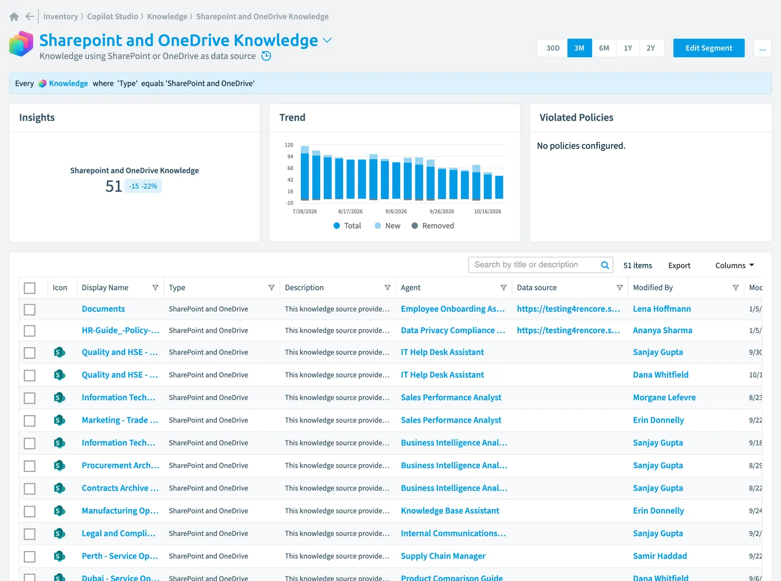 The Sharepoint and OneDrive knowledge segment in Rencore Governance: its rule, count, trend, violated policies and the objects it selects