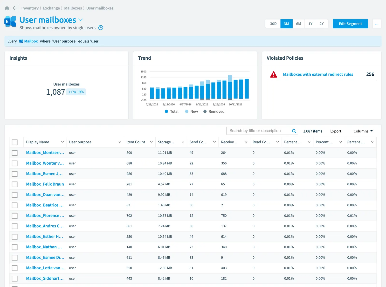 The User mailboxes segment in Rencore Governance: its rule, count, trend, violated policies and the objects it selects
