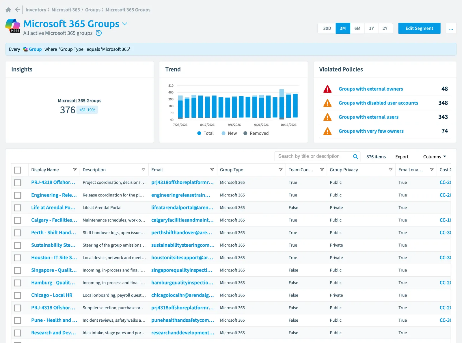 The Microsoft 365 groups segment in Rencore Governance: its rule, count, trend, violated policies and the objects it selects