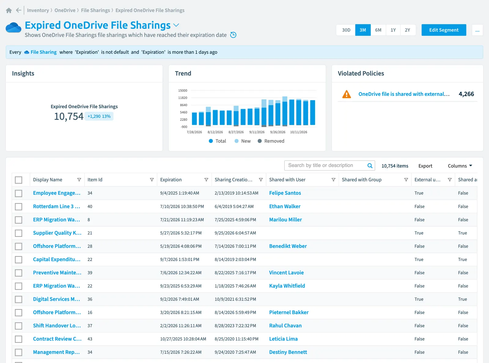 The Expired OneDrive file sharings segment in Rencore Governance: its rule, count, trend, violated policies and the objects it selects