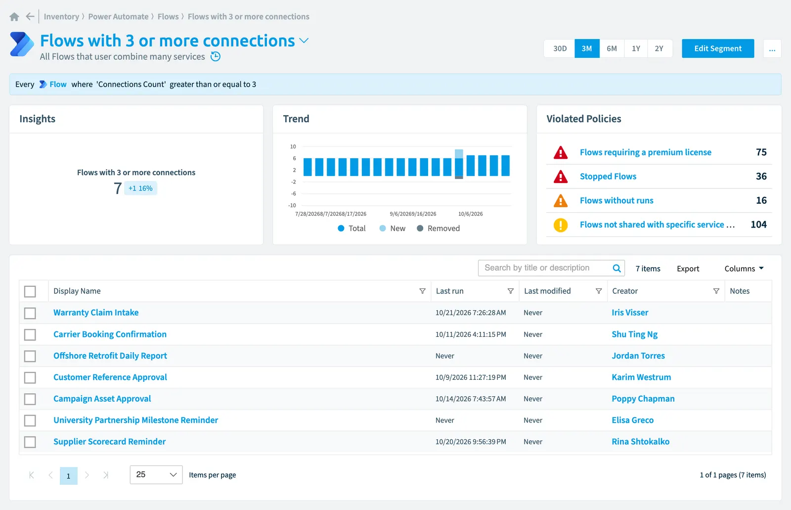 The Flows with 3 or more connections segment in Rencore Governance: its rule, count, trend, violated policies and the objects it selects