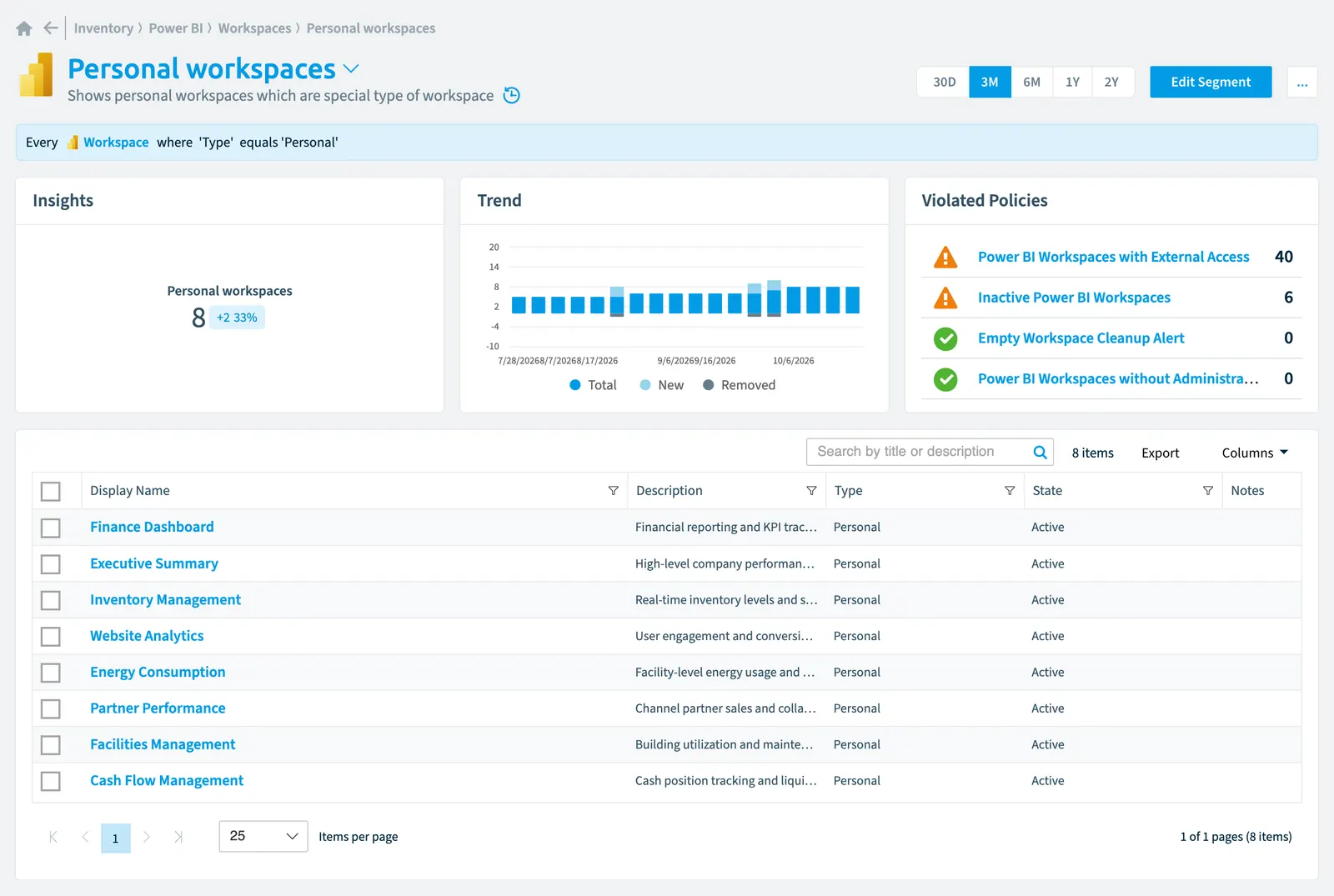 The Personal workspaces segment in Rencore Governance: its rule, count, trend, violated policies and the objects it selects