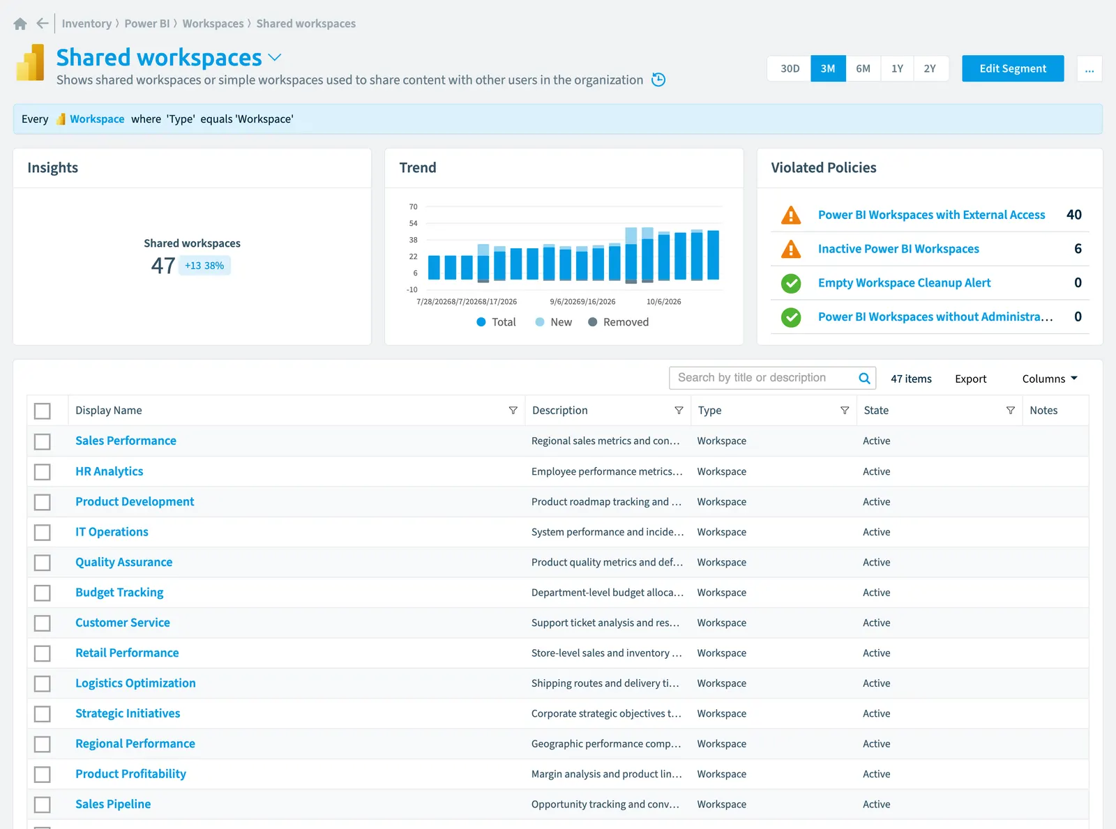 The Shared workspaces segment in Rencore Governance: its rule, count, trend, violated policies and the objects it selects