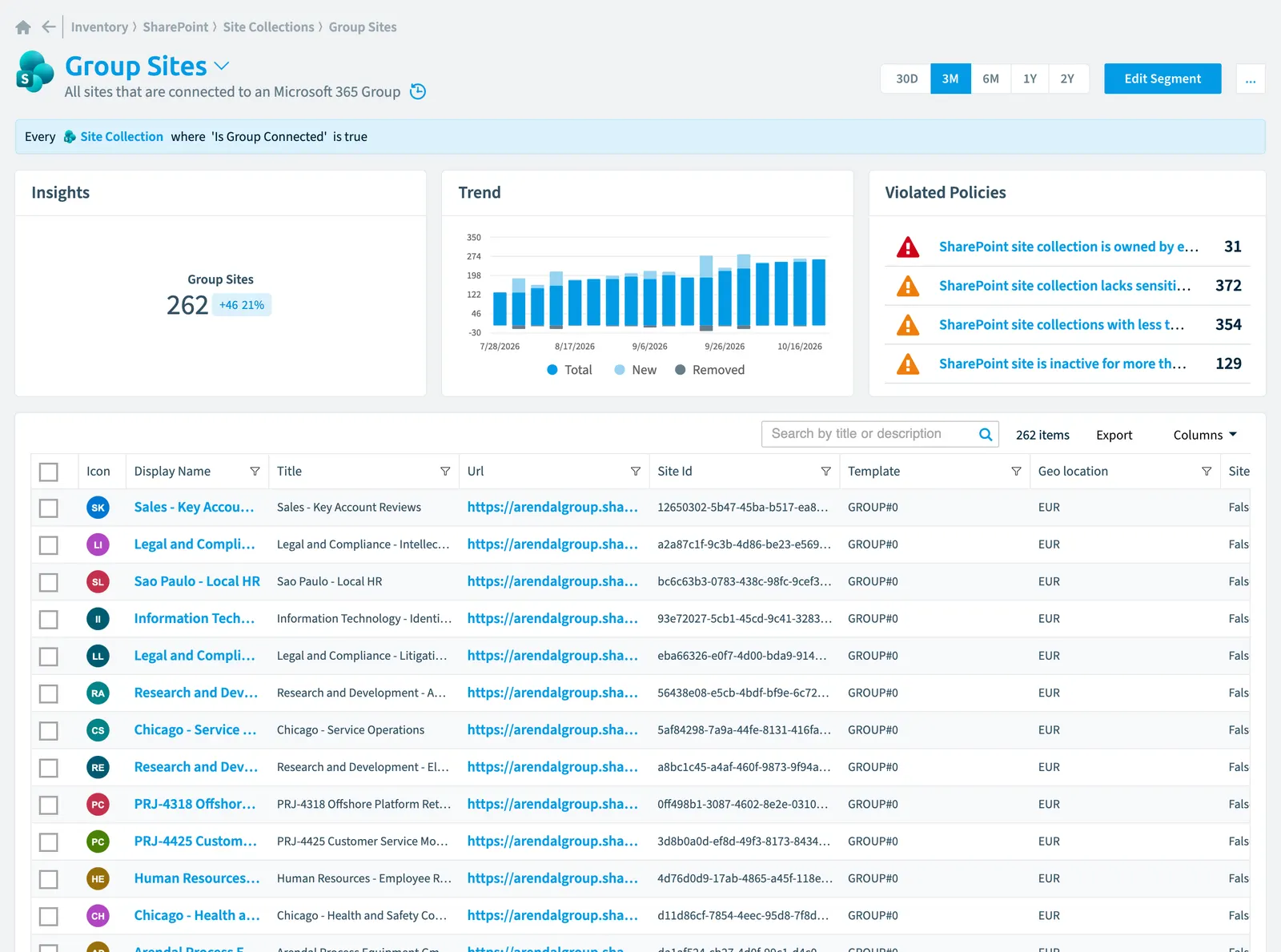 The Group sites segment in Rencore Governance: its rule, count, trend, violated policies and the objects it selects
