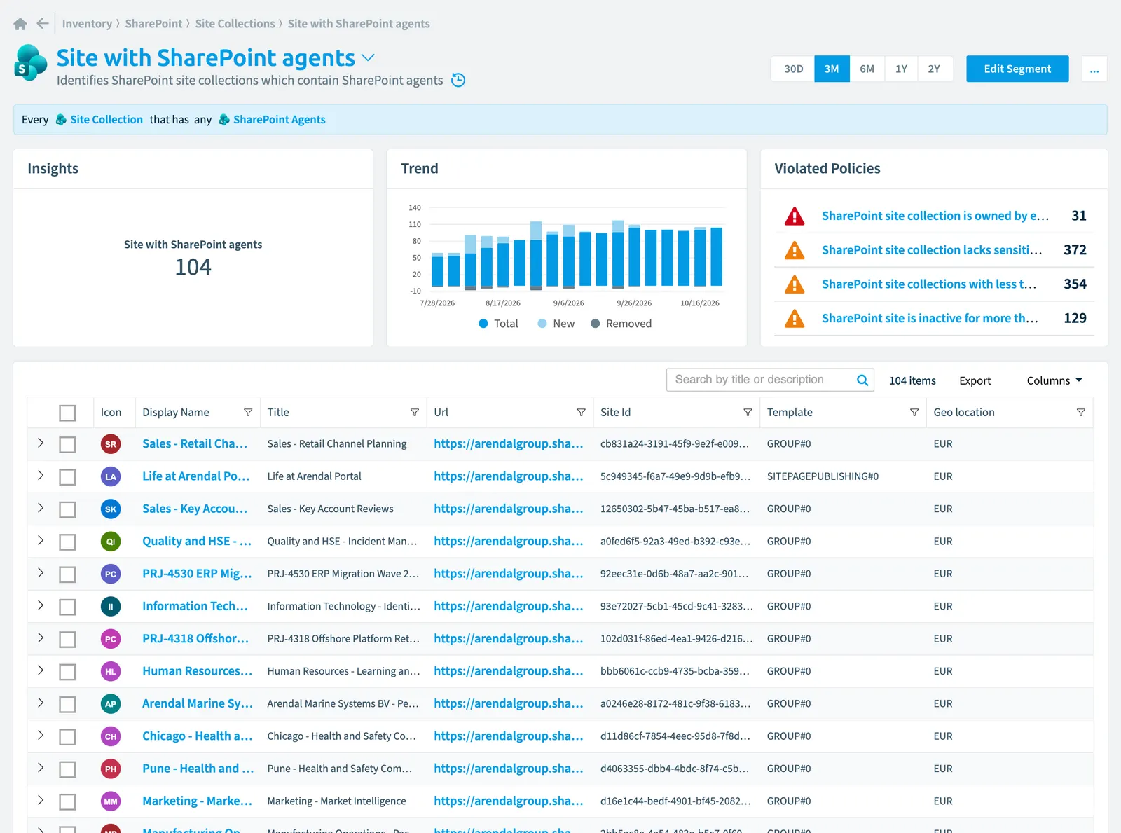 The Site with SharePoint agents segment in Rencore Governance: its rule, count, trend, violated policies and the objects it selects